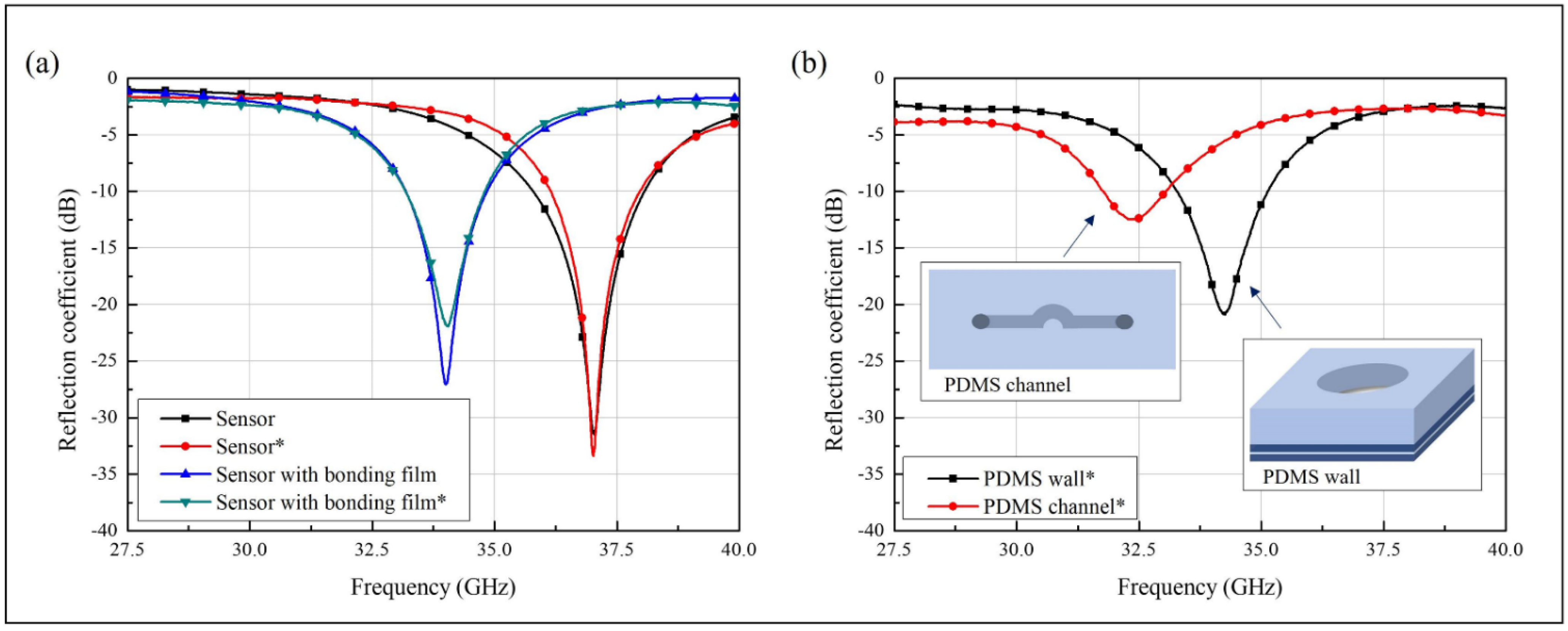 Biosensors 11 00358 g004