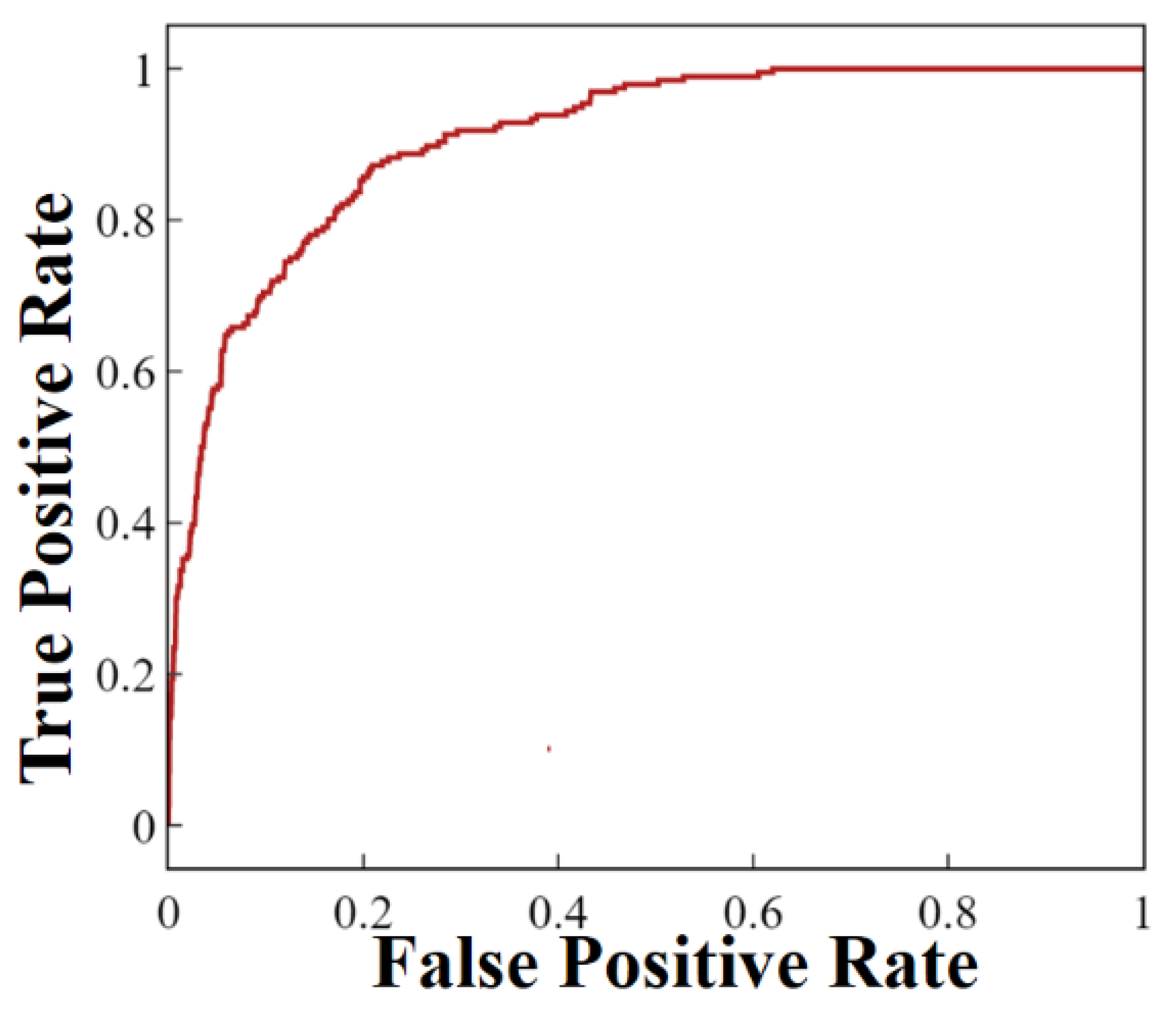 Biosensors 11 00363 g004