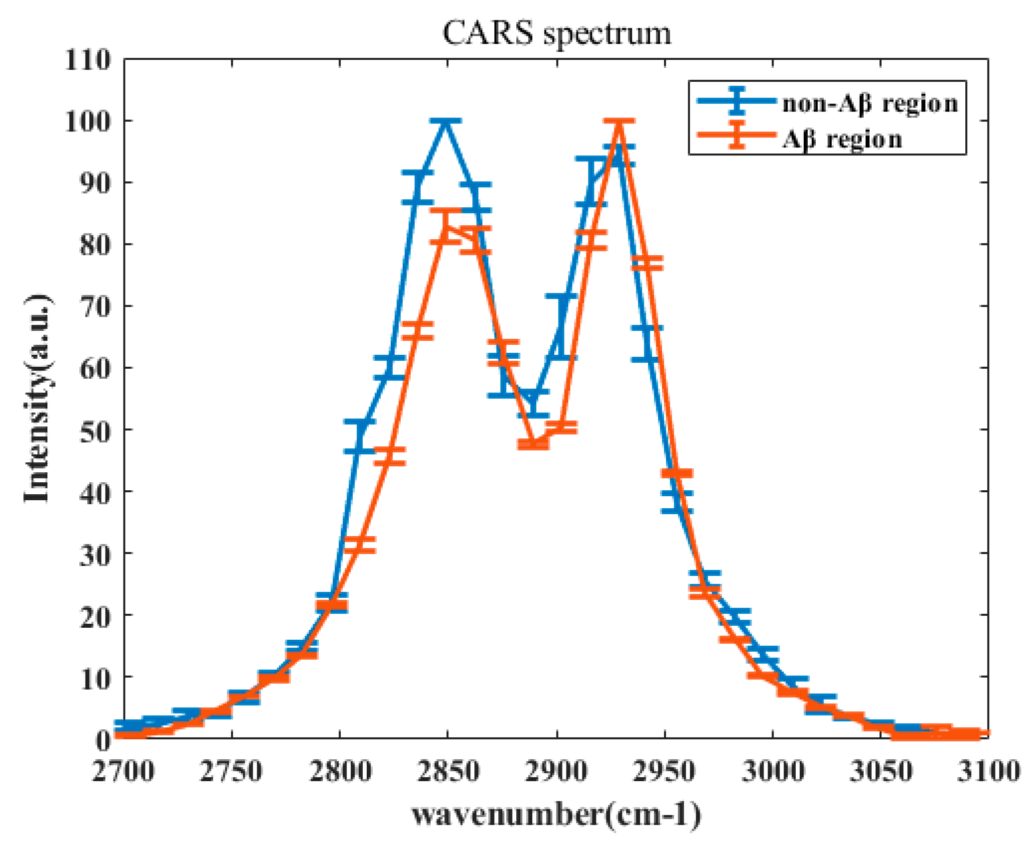 Biosensors 11 00365 g003