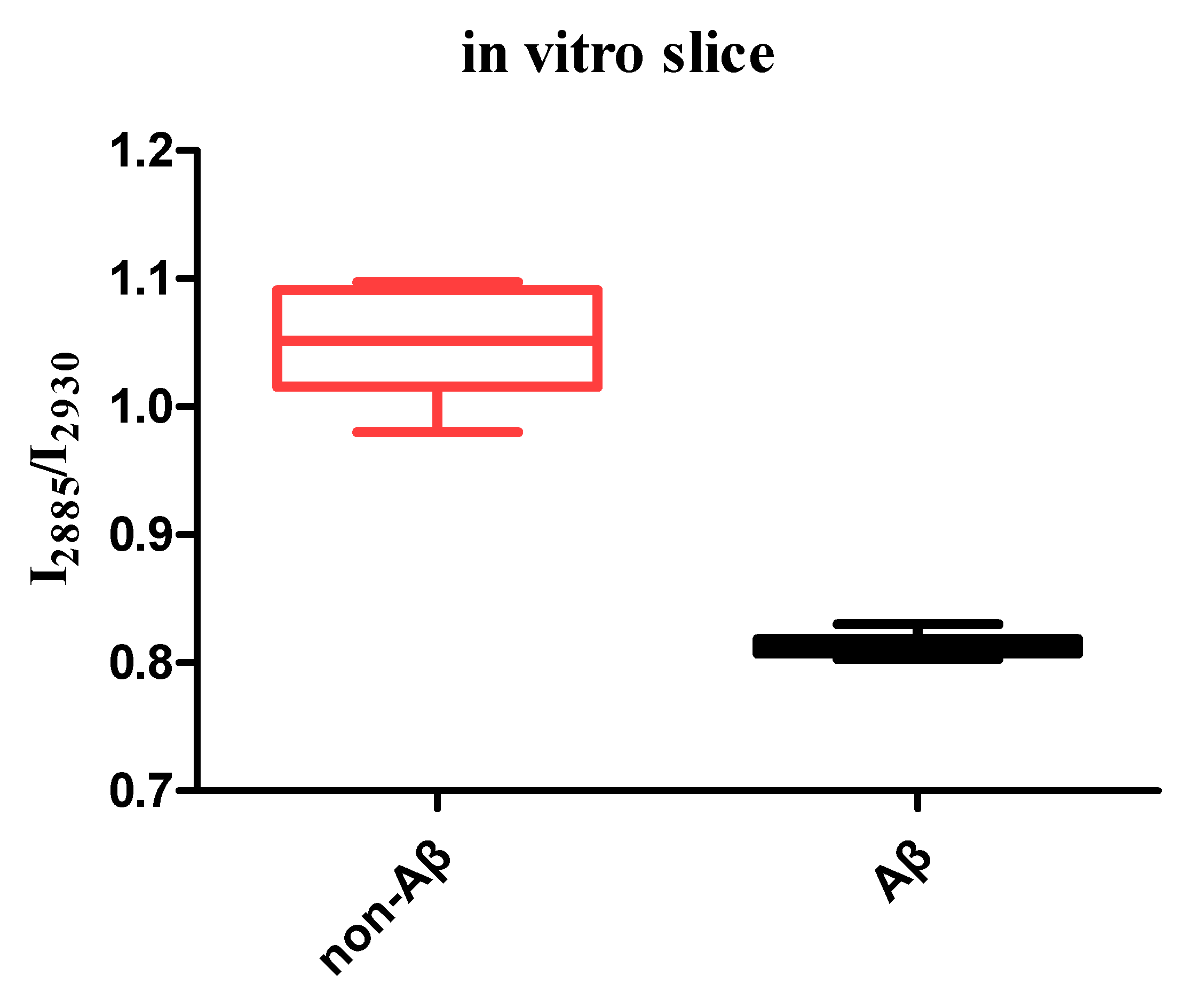 Biosensors 11 00365 g004