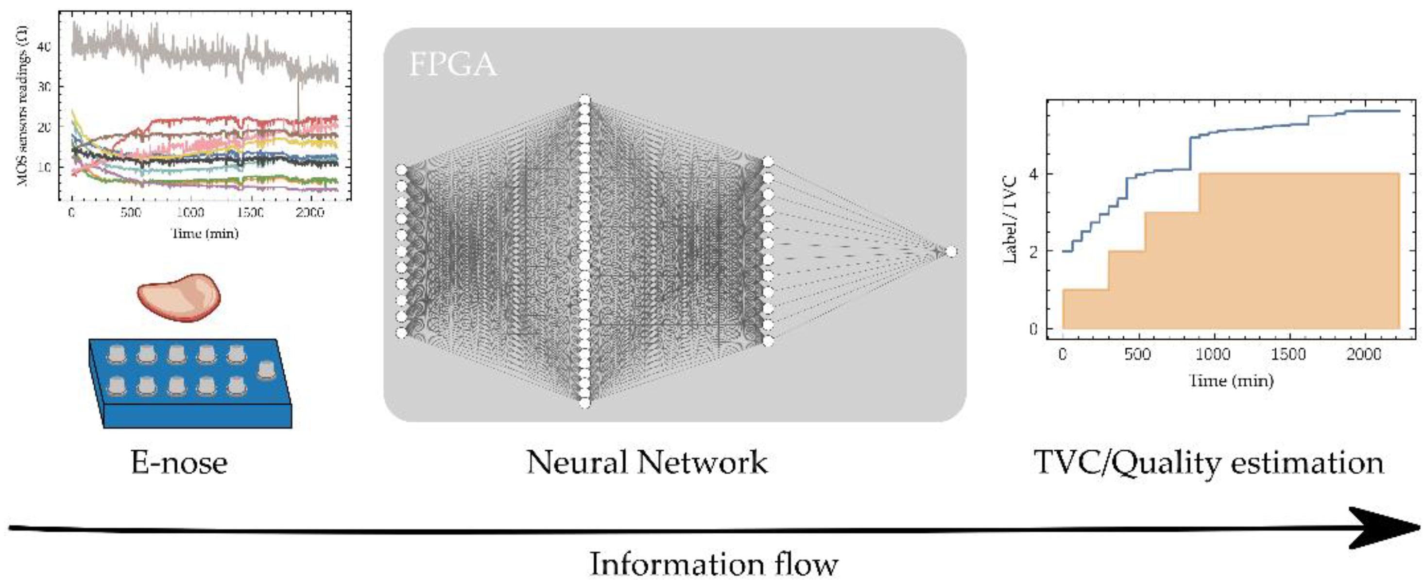 Biosensors 11 00366 g002 550