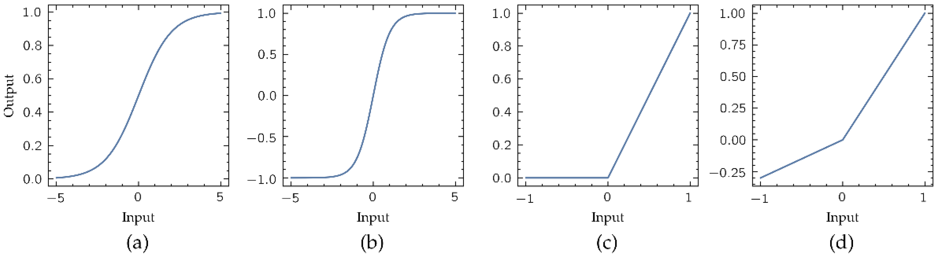 Biosensors 11 00366 g004 550