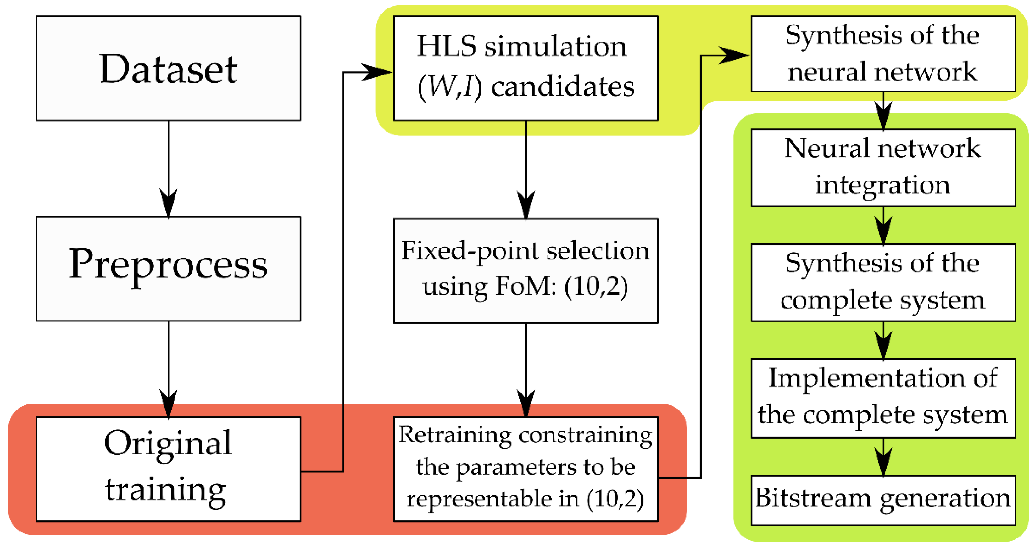Biosensors 11 00366 g005 550