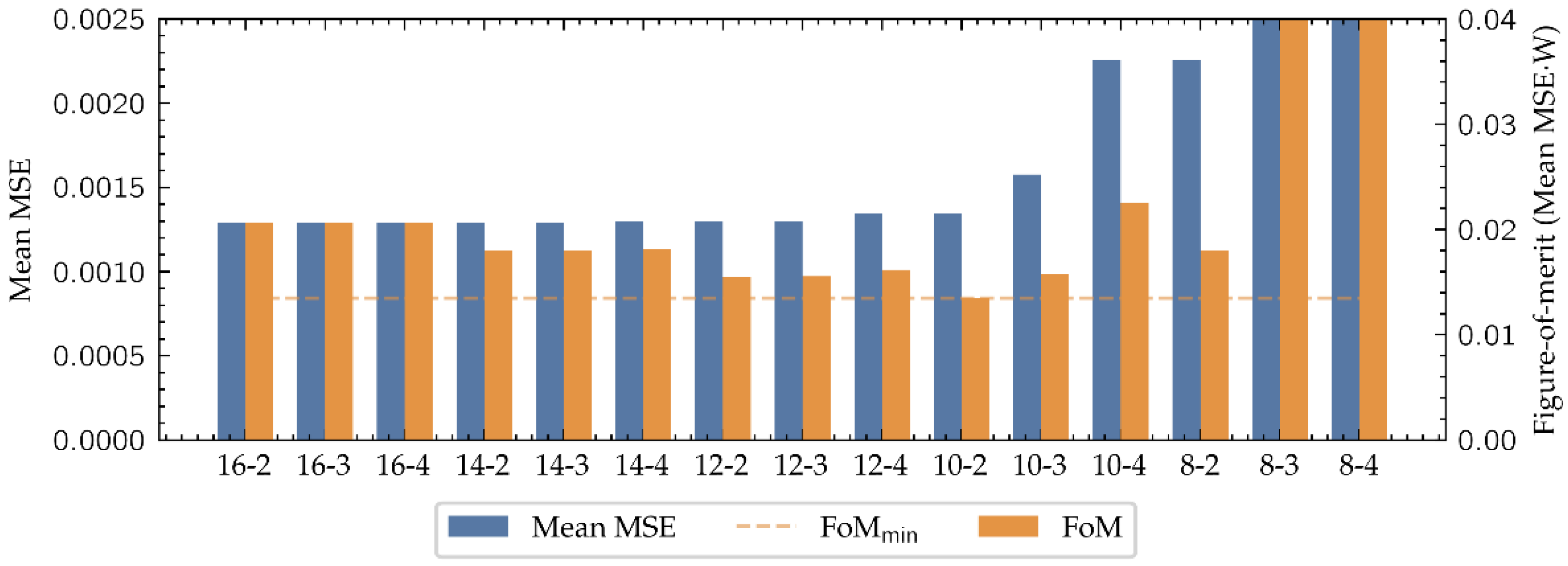 Biosensors 11 00366 g008 550