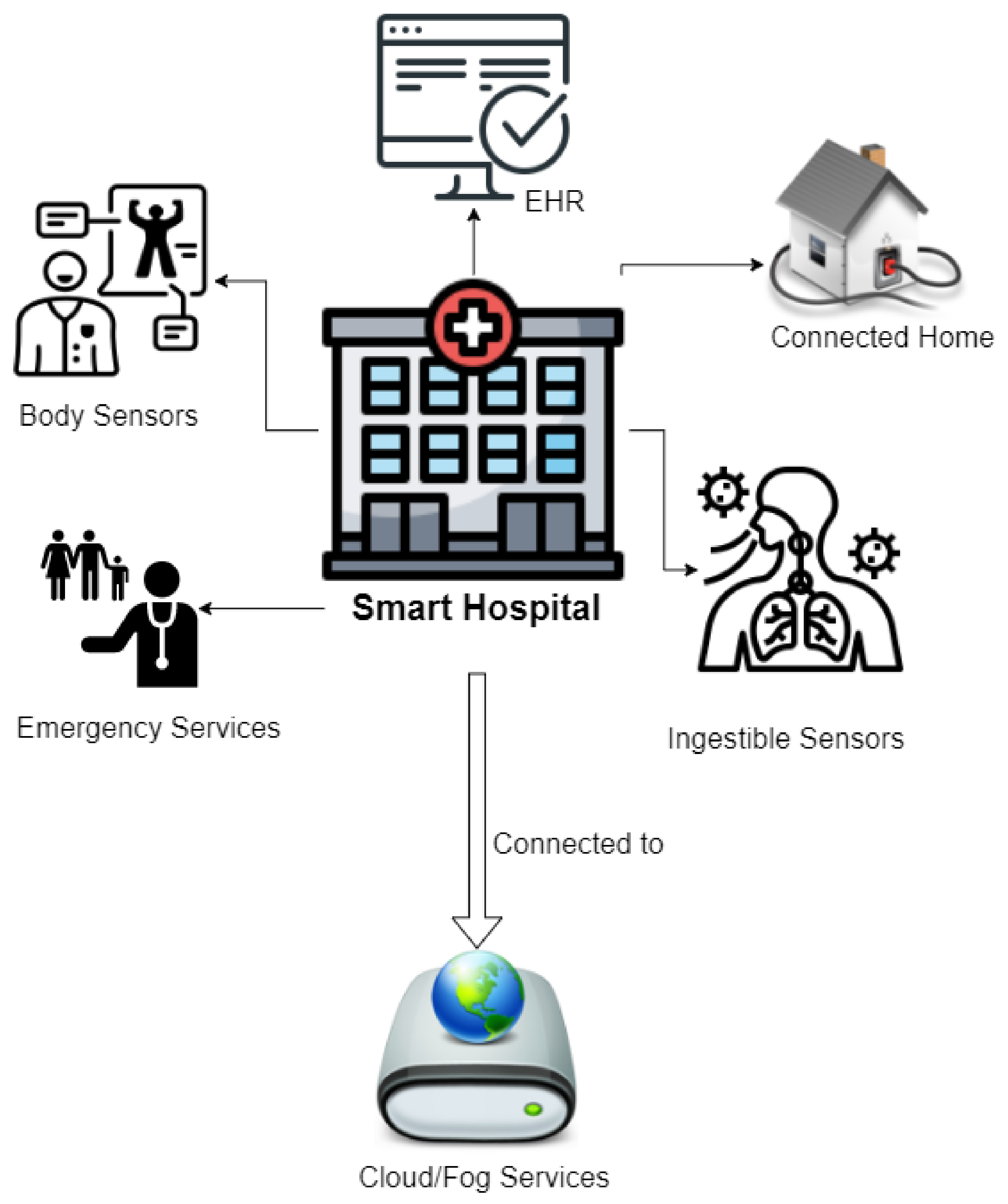 Mobile Application System with Arduino to Improve the Communication Process  with Hearing-Impaired People