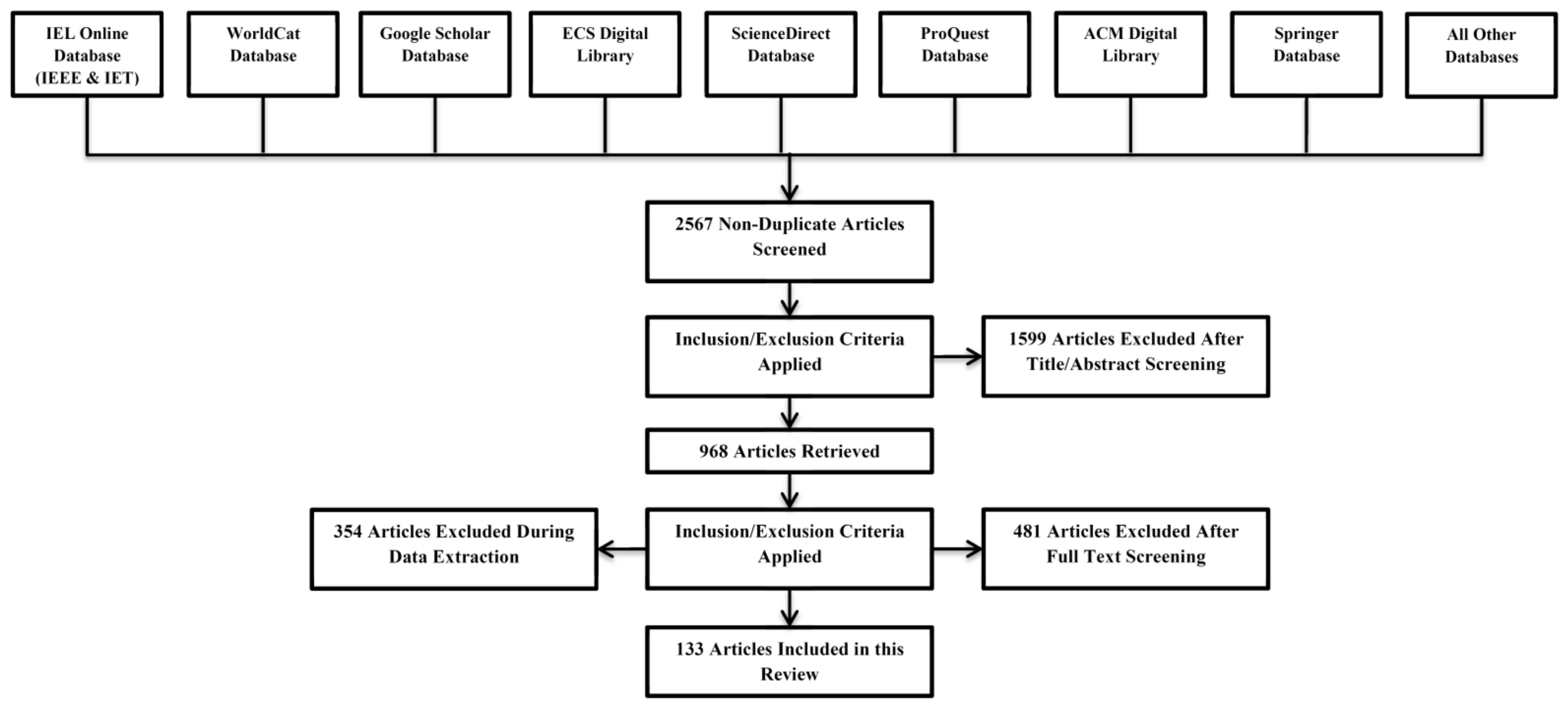 Biosensors 11 00372 g002 550