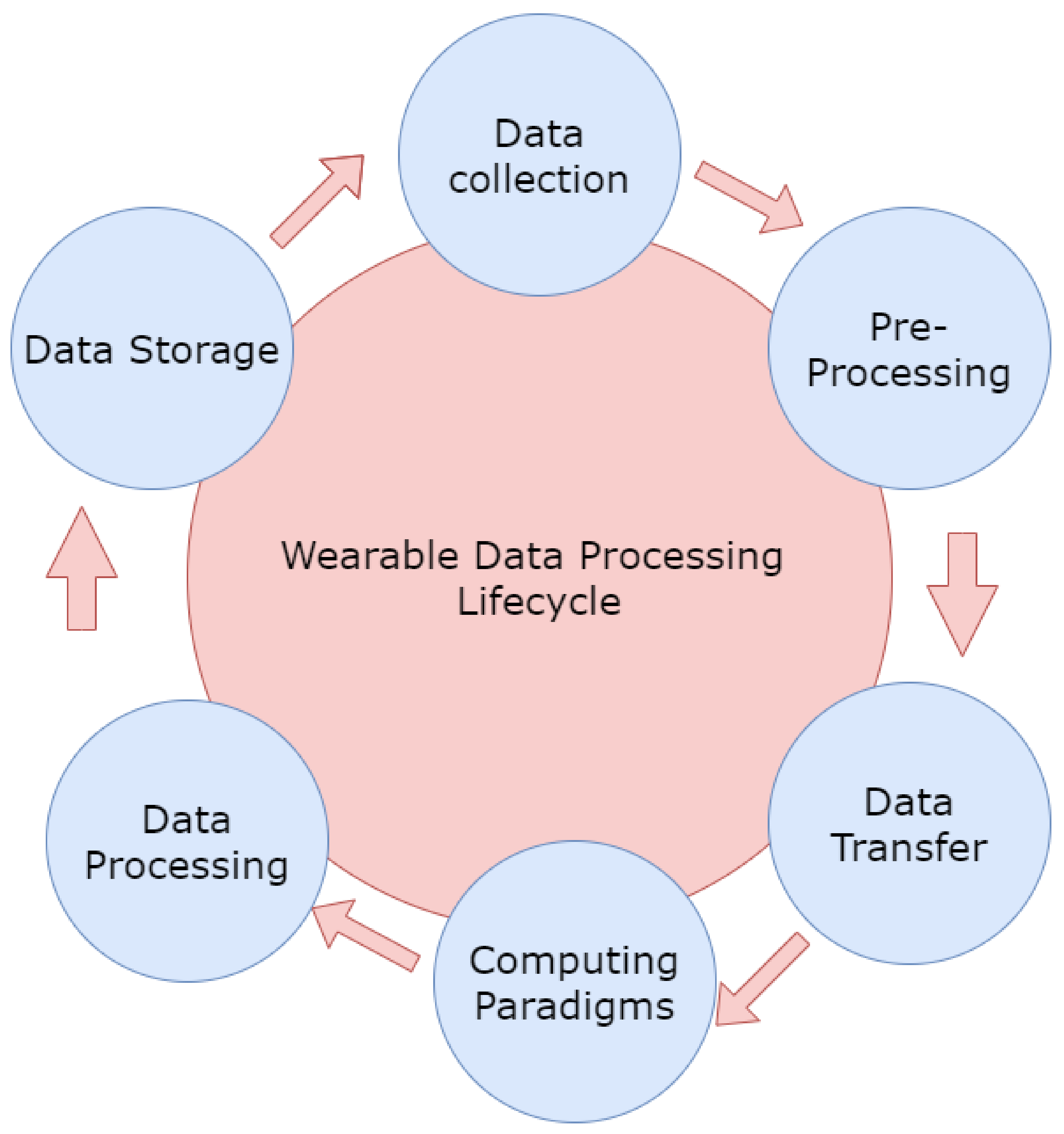 Biosensors 11 00372 g004 550