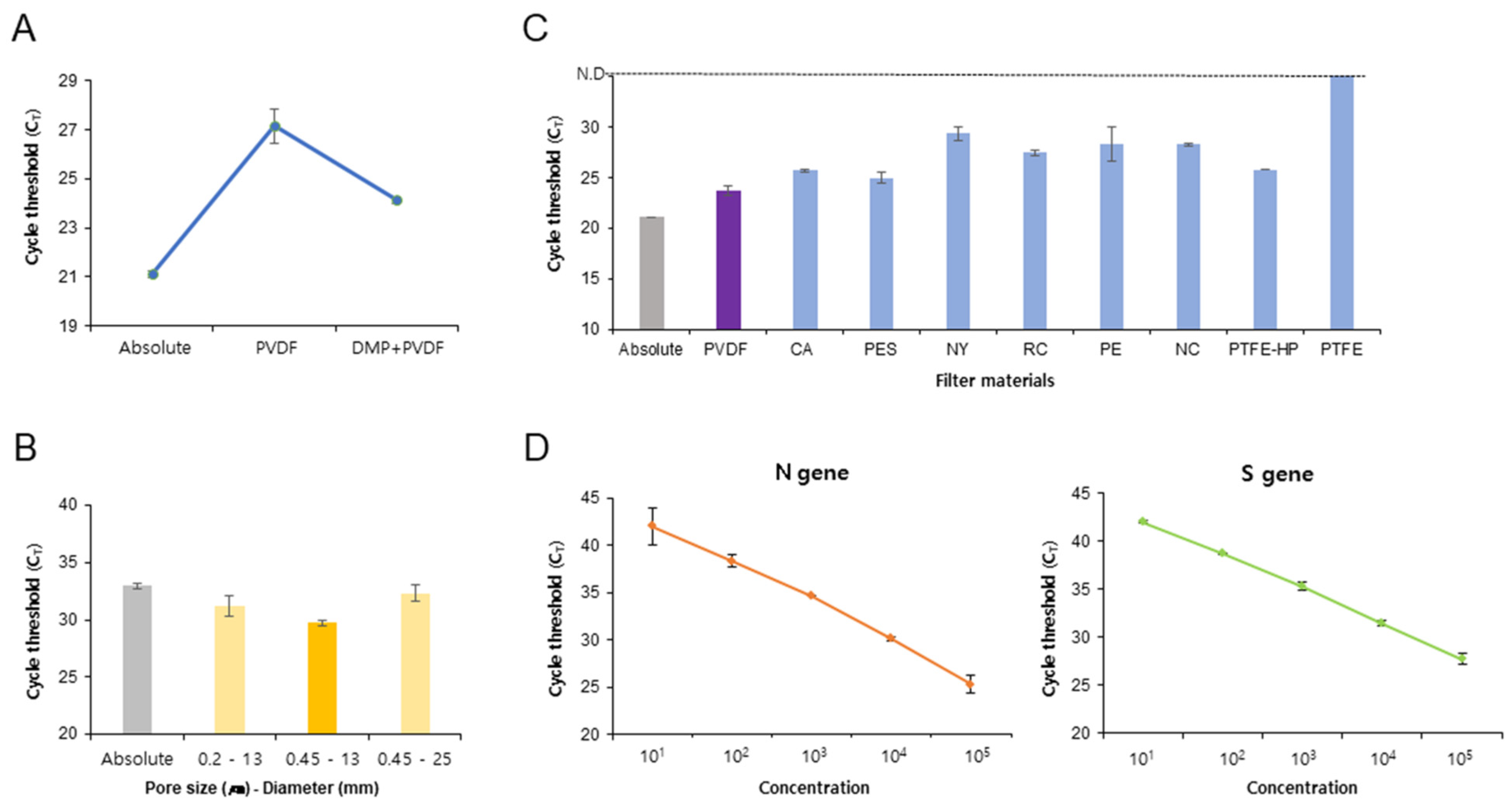 Biosensors 11 00373 g002 550
