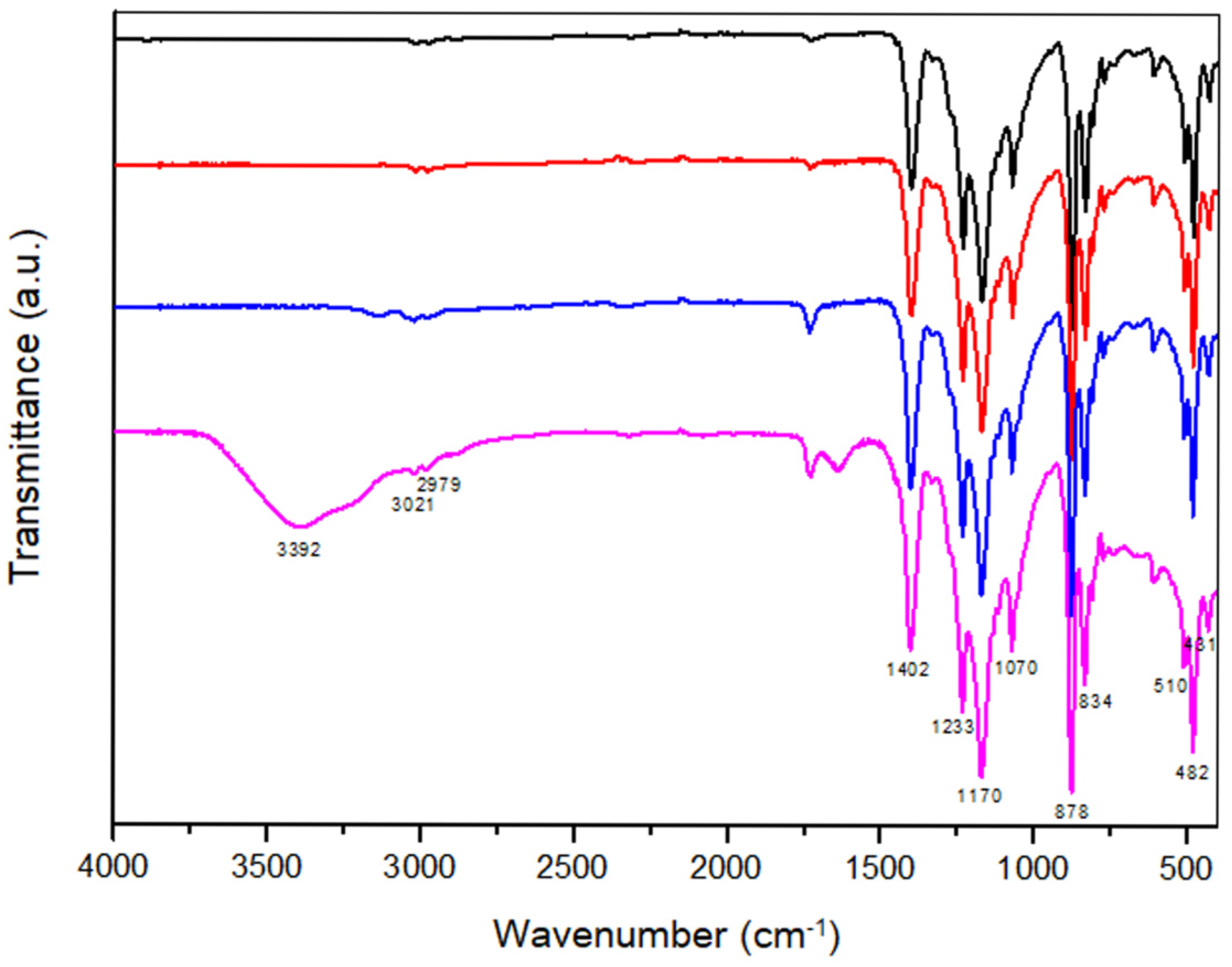 Biosensors 11 00373 g003 550