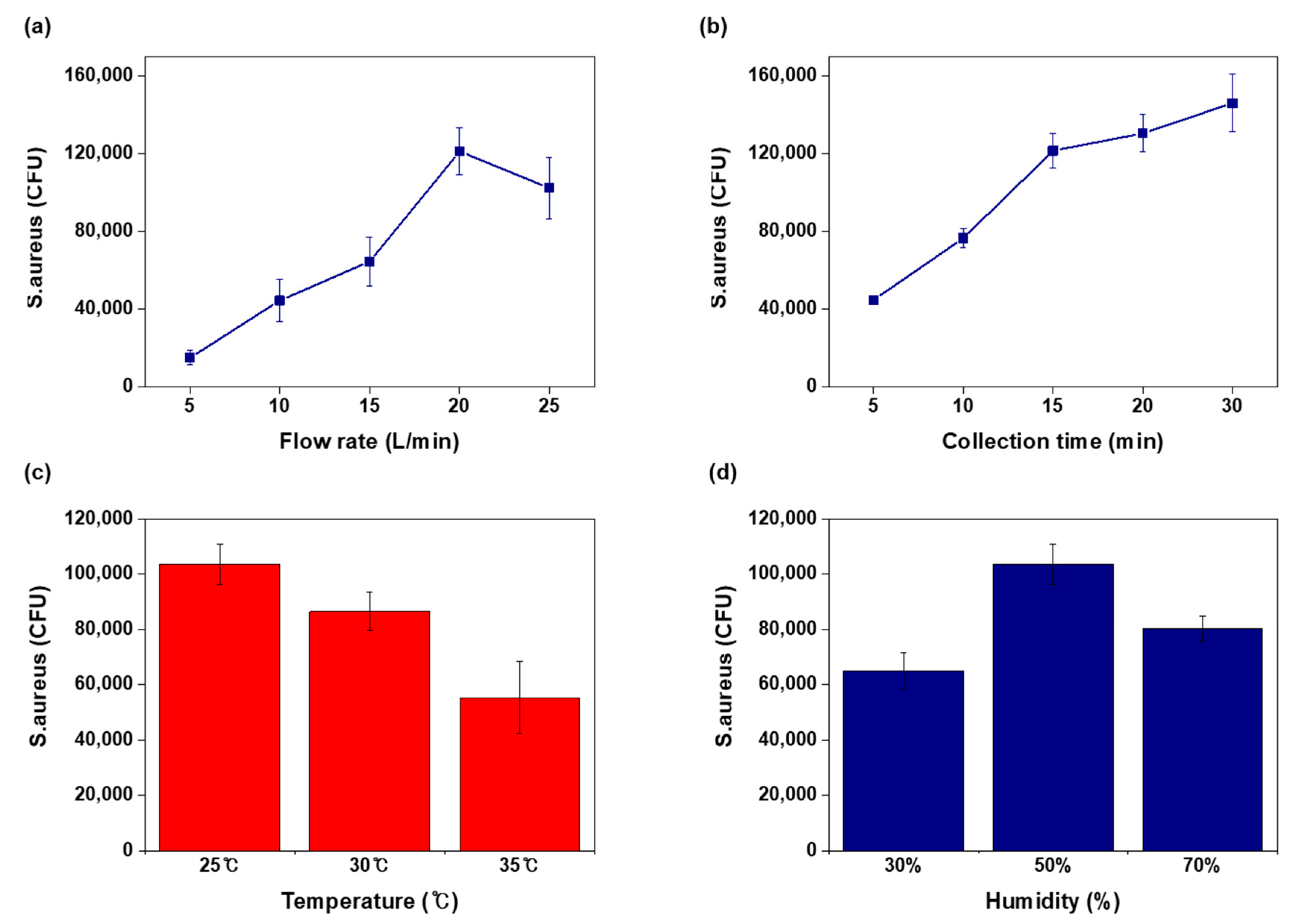 Biosensors 11 00375 g003 550