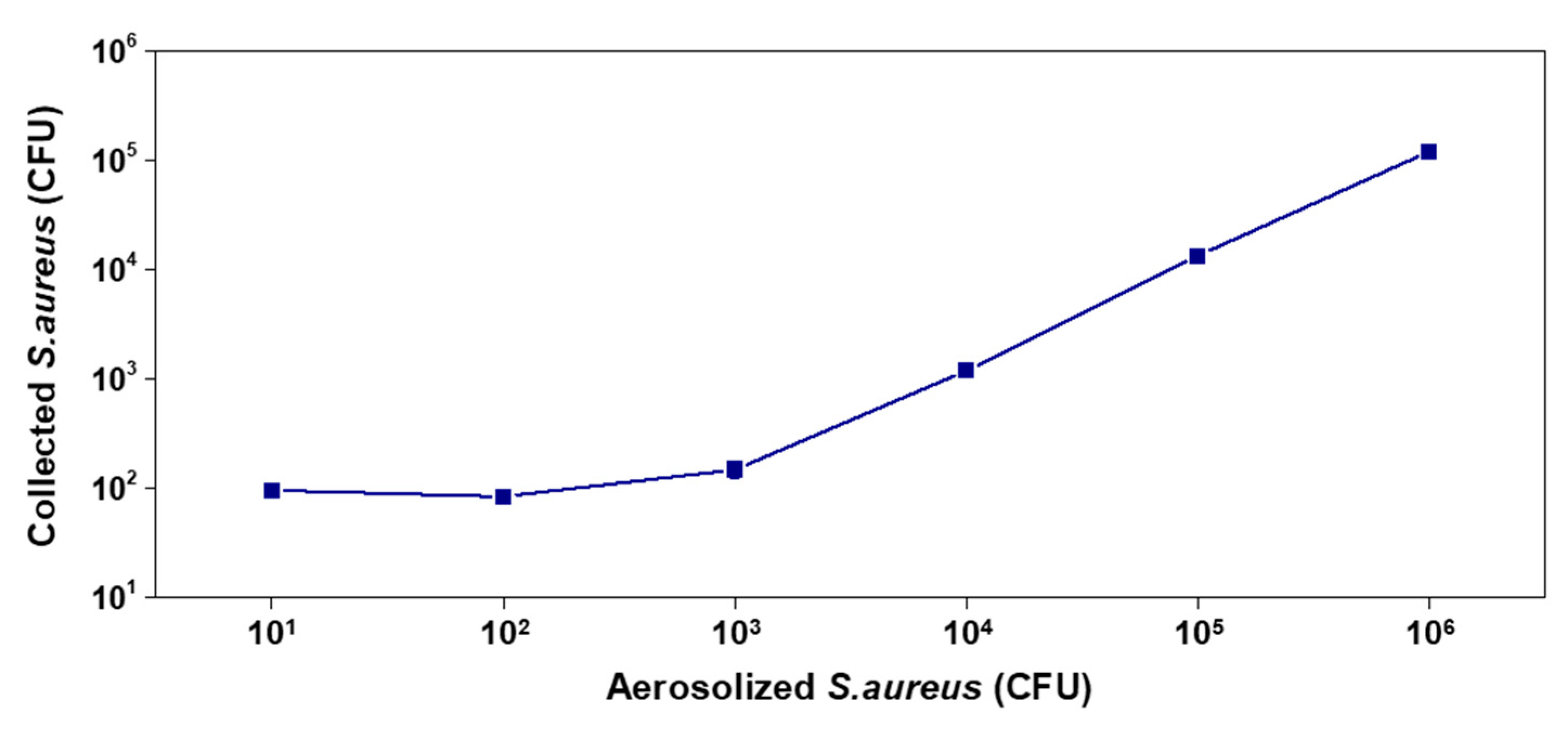 Biosensors 11 00375 g004 550