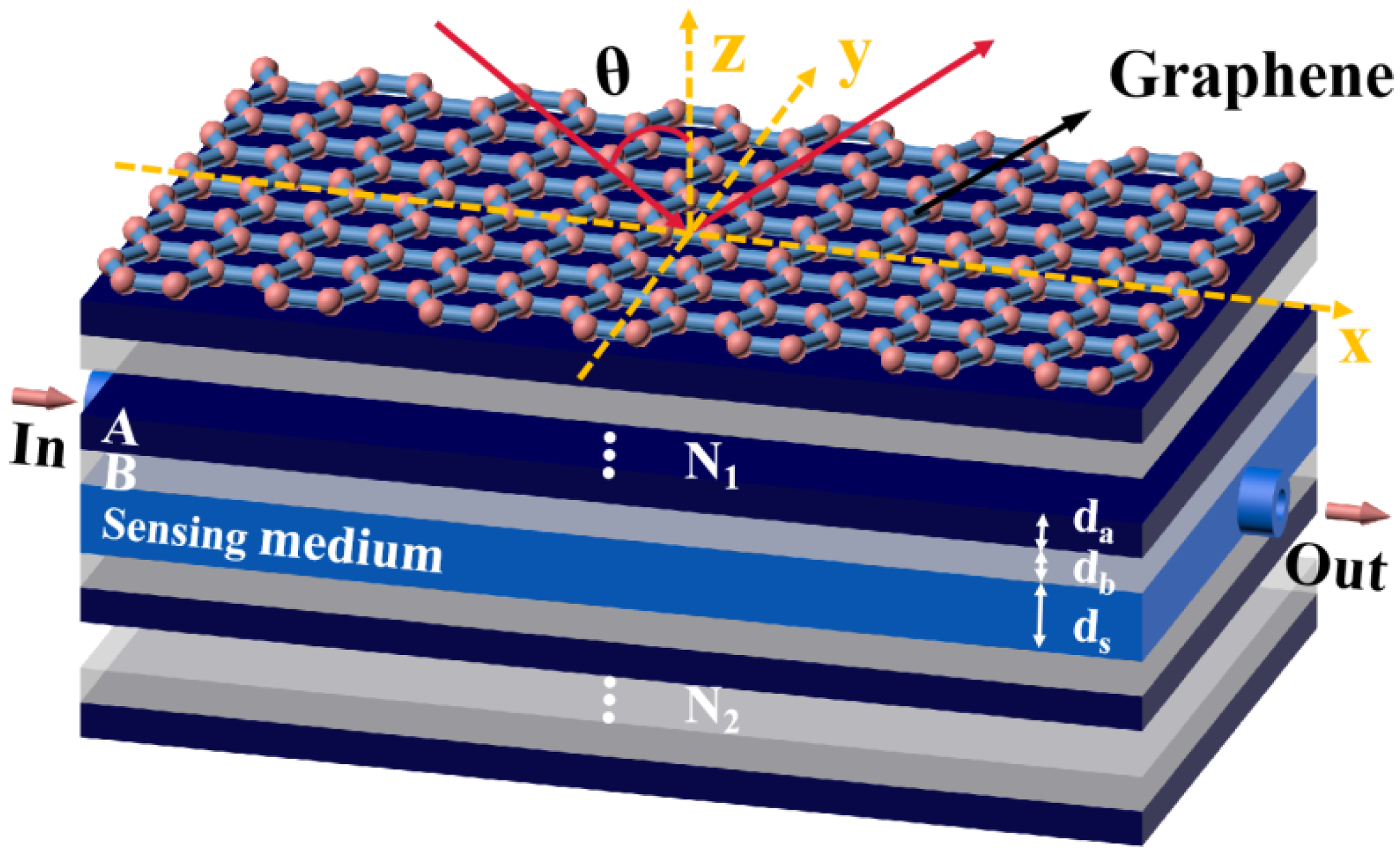 Biosensors 11 00377 g001