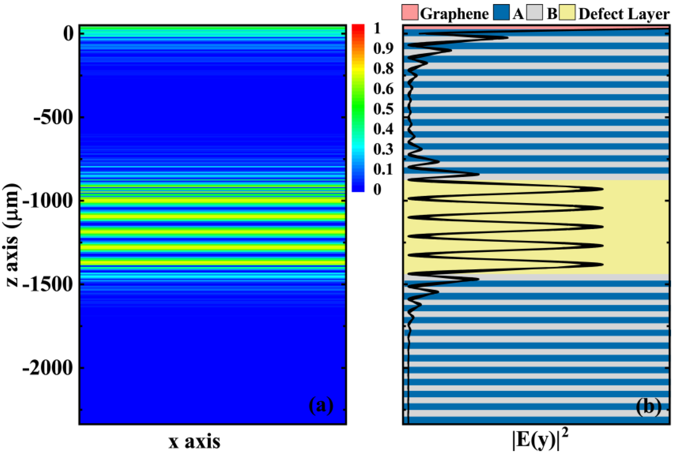 Biosensors 11 00377 g003