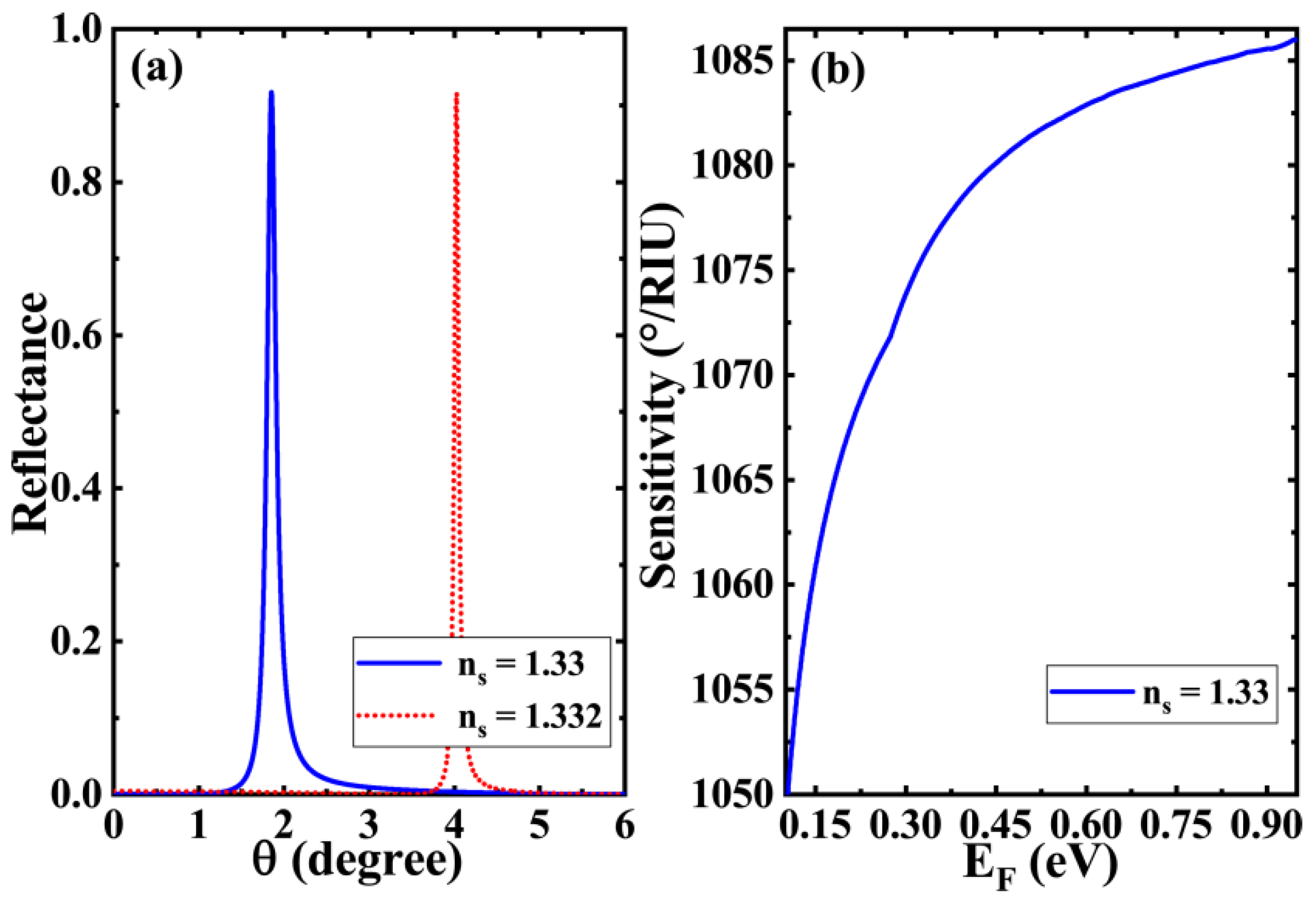 Biosensors 11 00377 g004