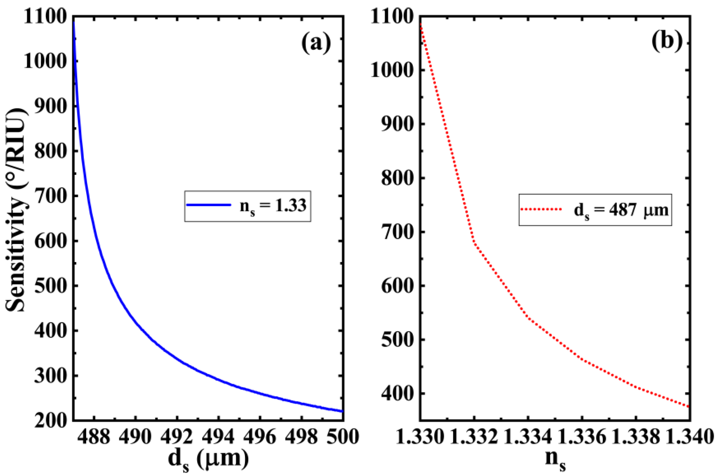 Biosensors 11 00377 g005
