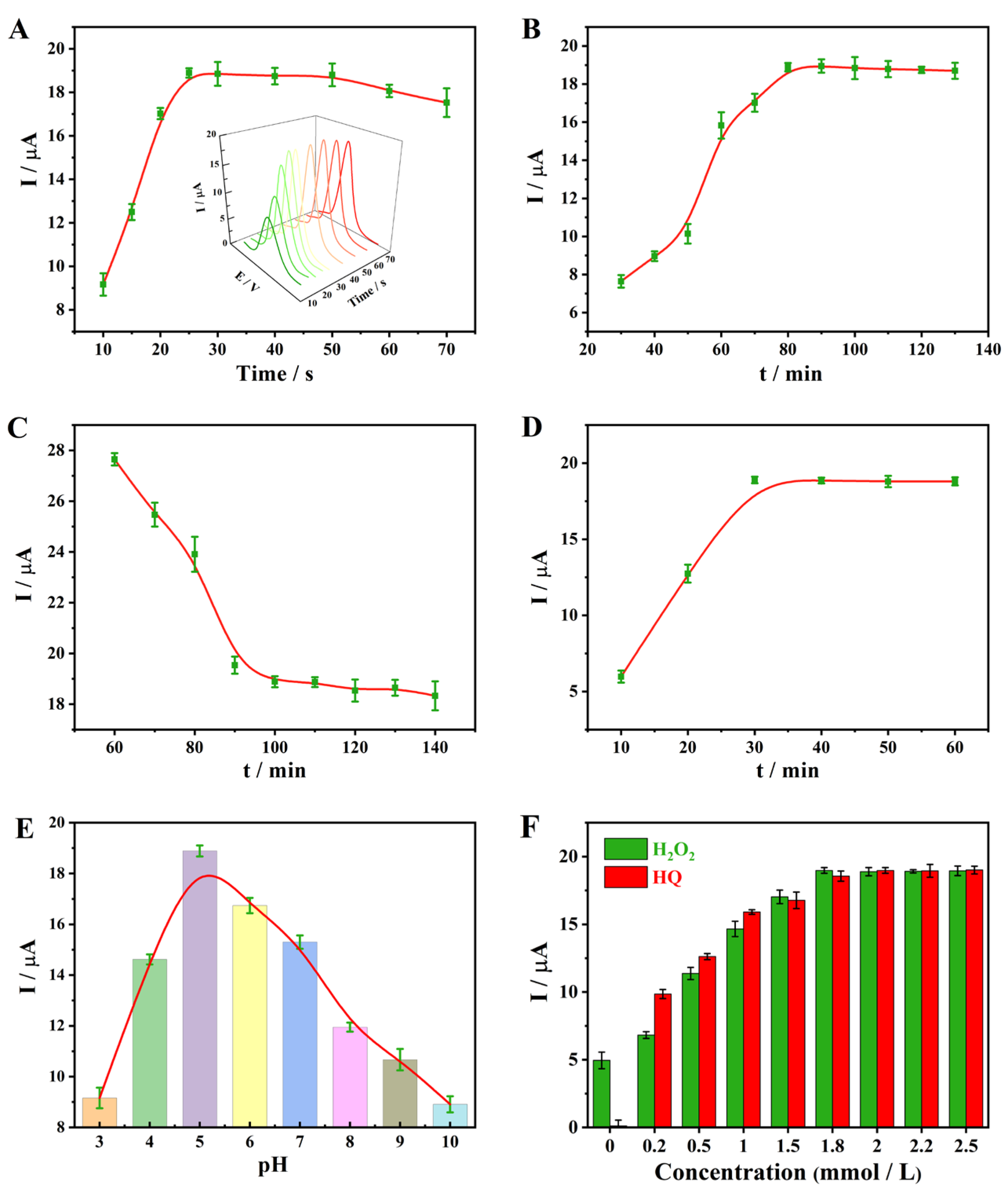 Biosensors 11 00378 g004