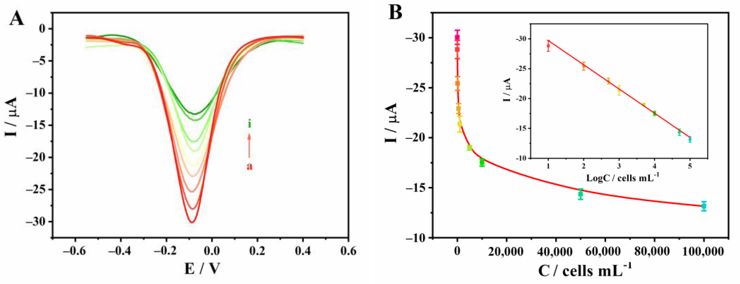 Biosensors 11 00378 g005