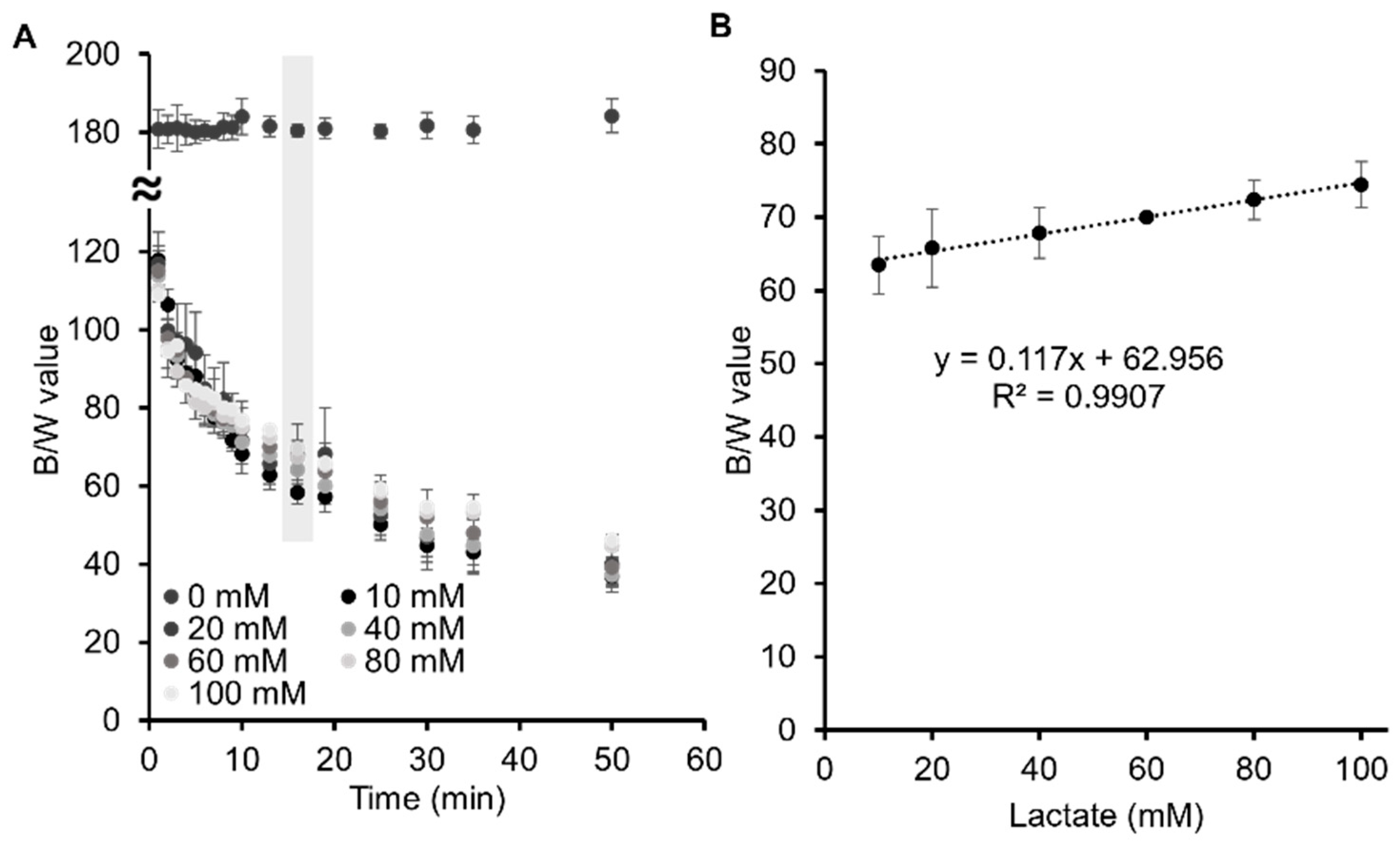 Biosensors 11 00379 g004 550