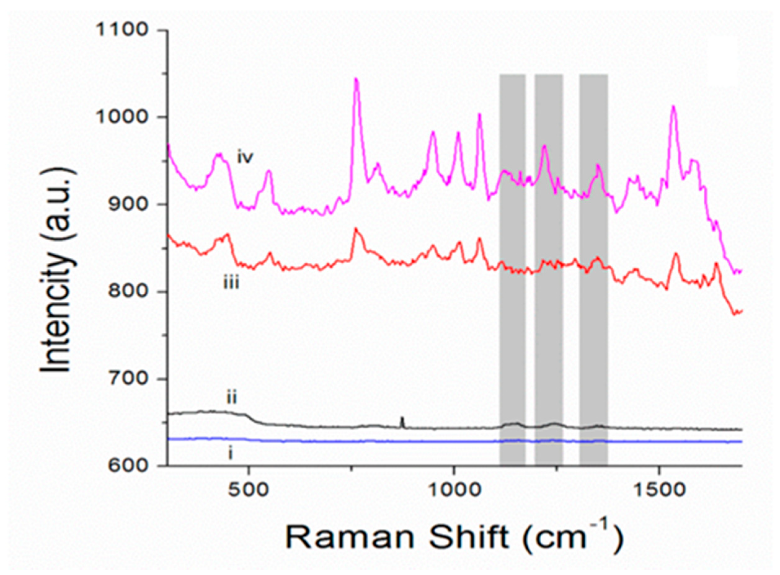 Biosensors 11 00380 g004 Biosensors 11 00380 g004