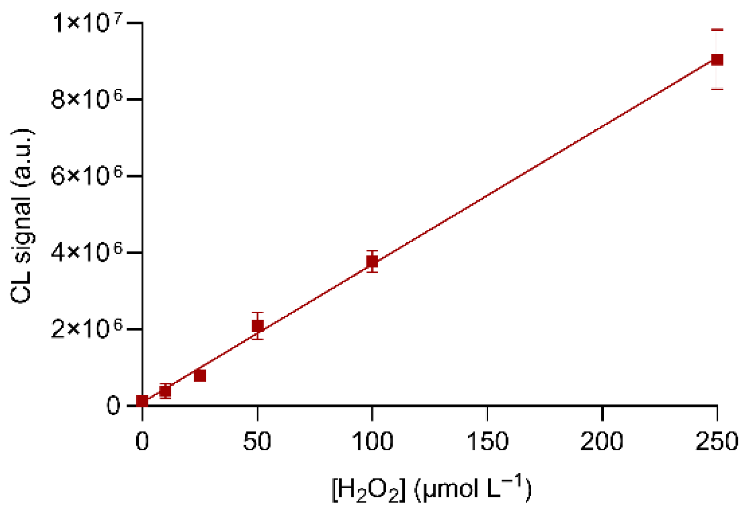 Biosensors 11 00381 g005 550