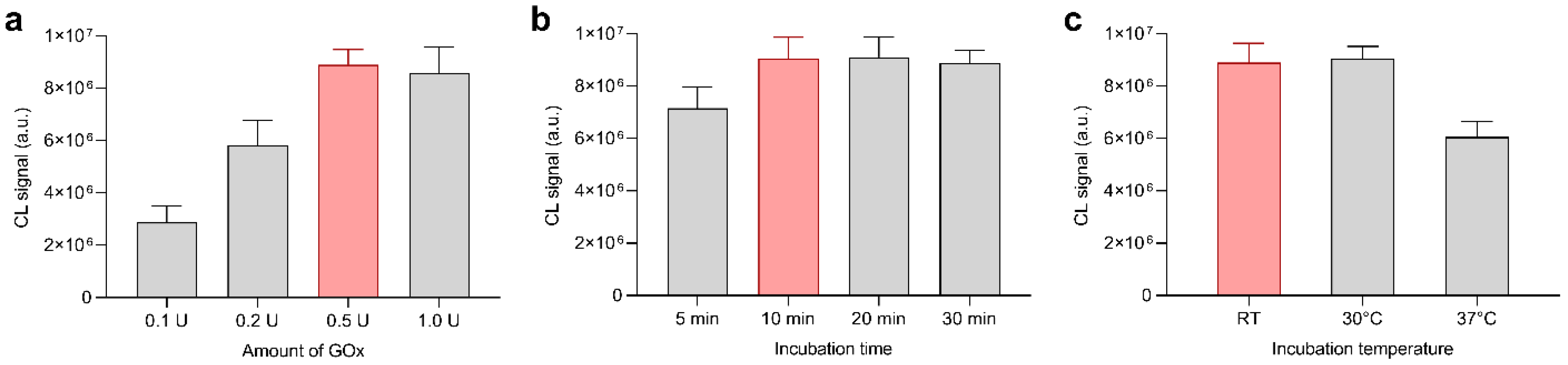 Biosensors 11 00381 g006 550