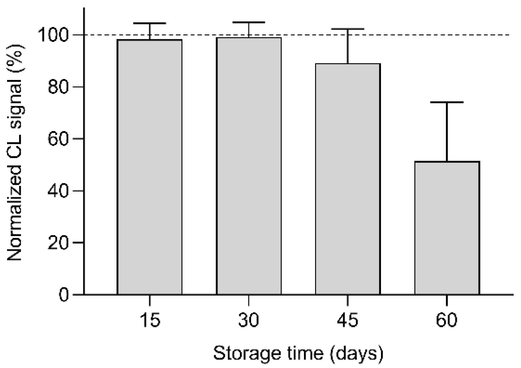 Biosensors 11 00381 g008 550