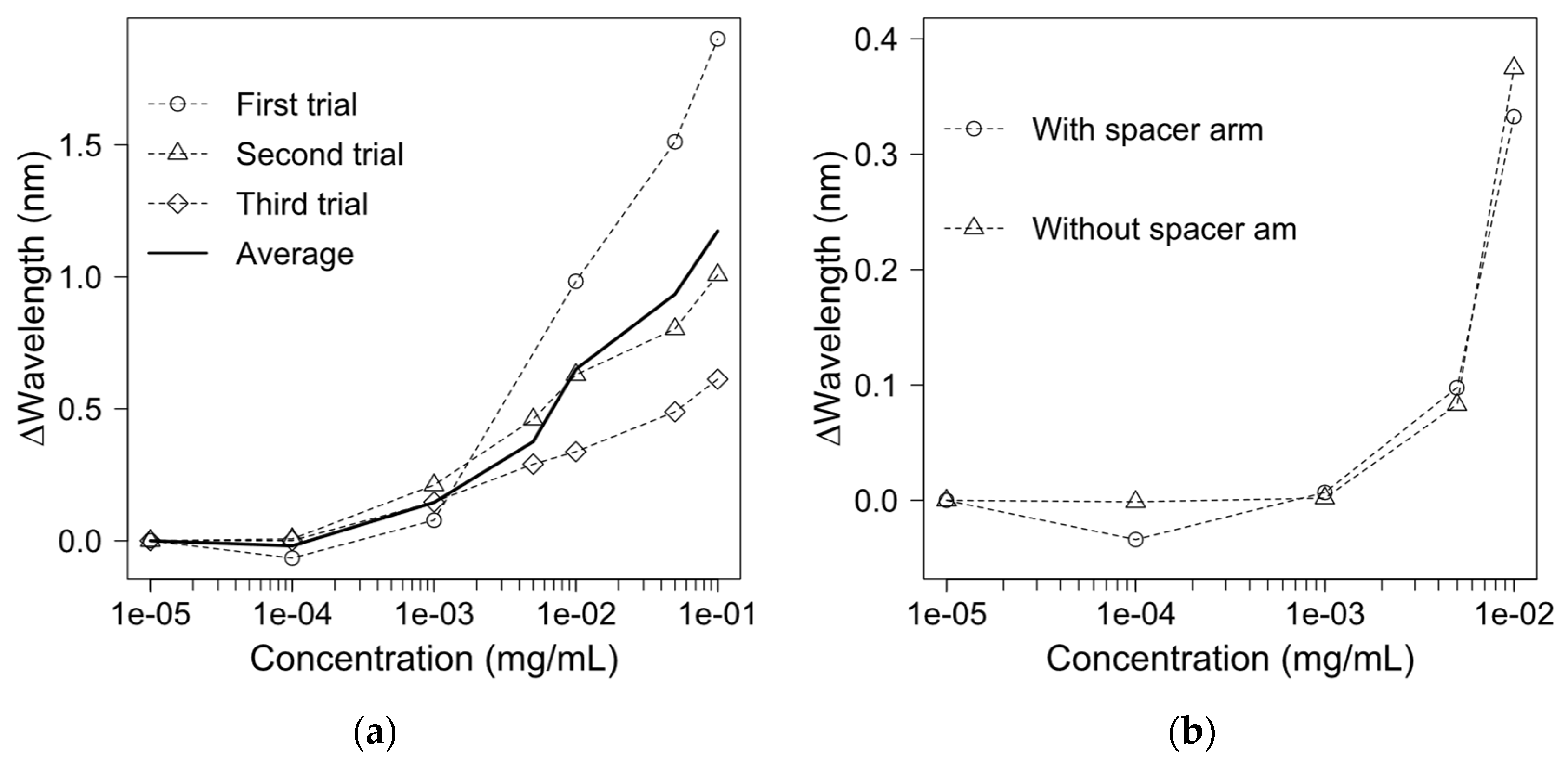 Biosensors 11 00383 g003