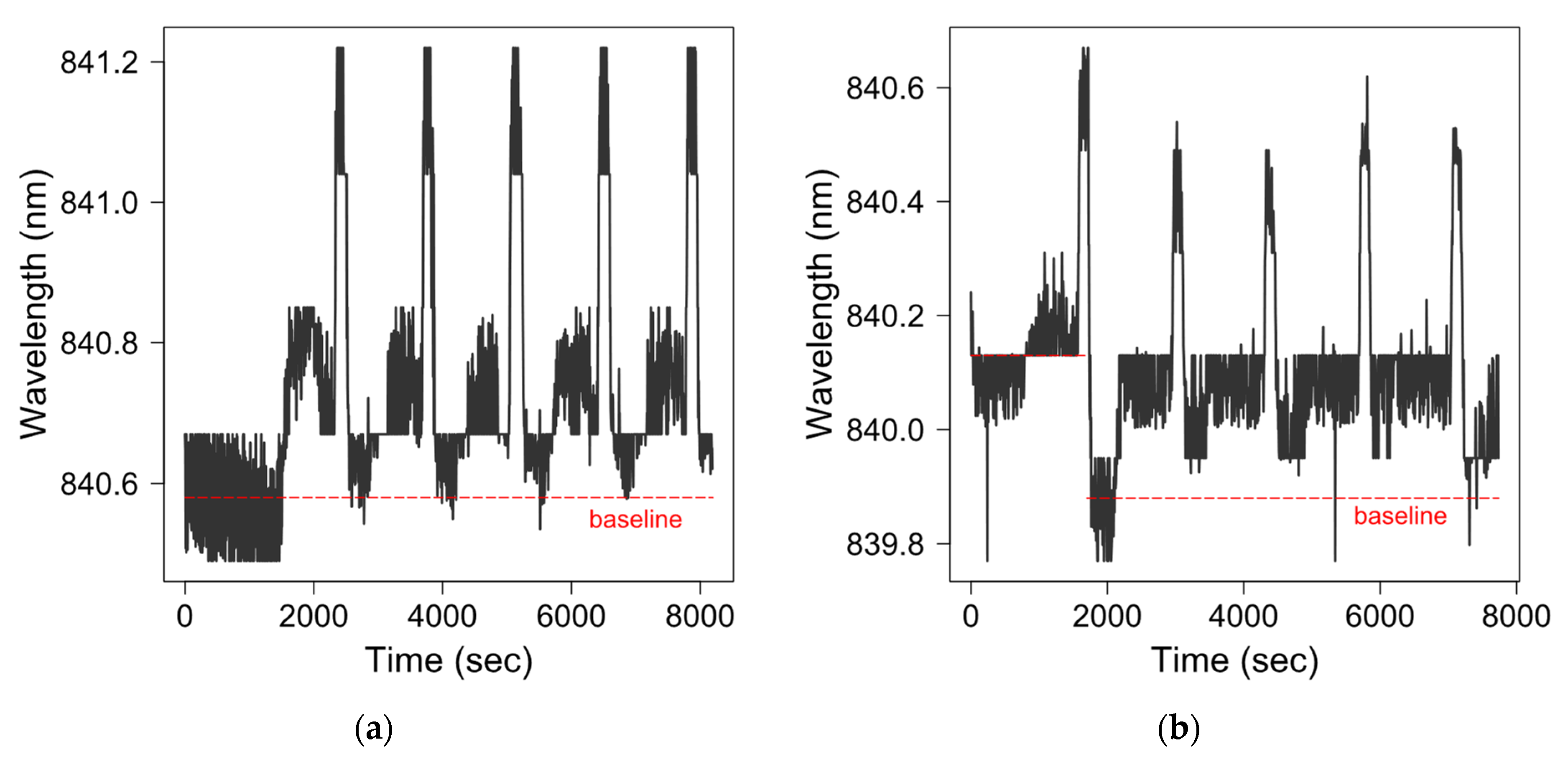Biosensors 11 00383 g004