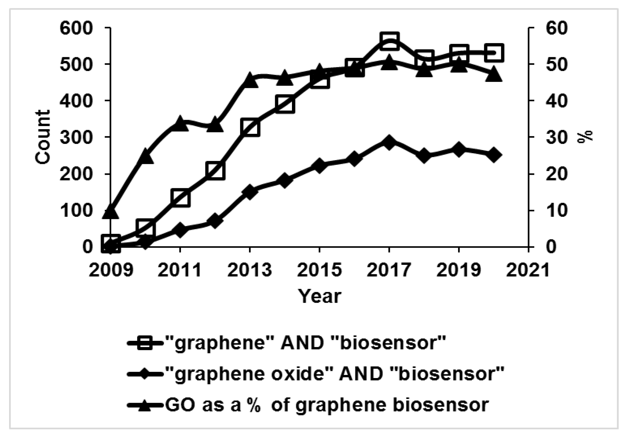 Biosensors 11 00384 g001