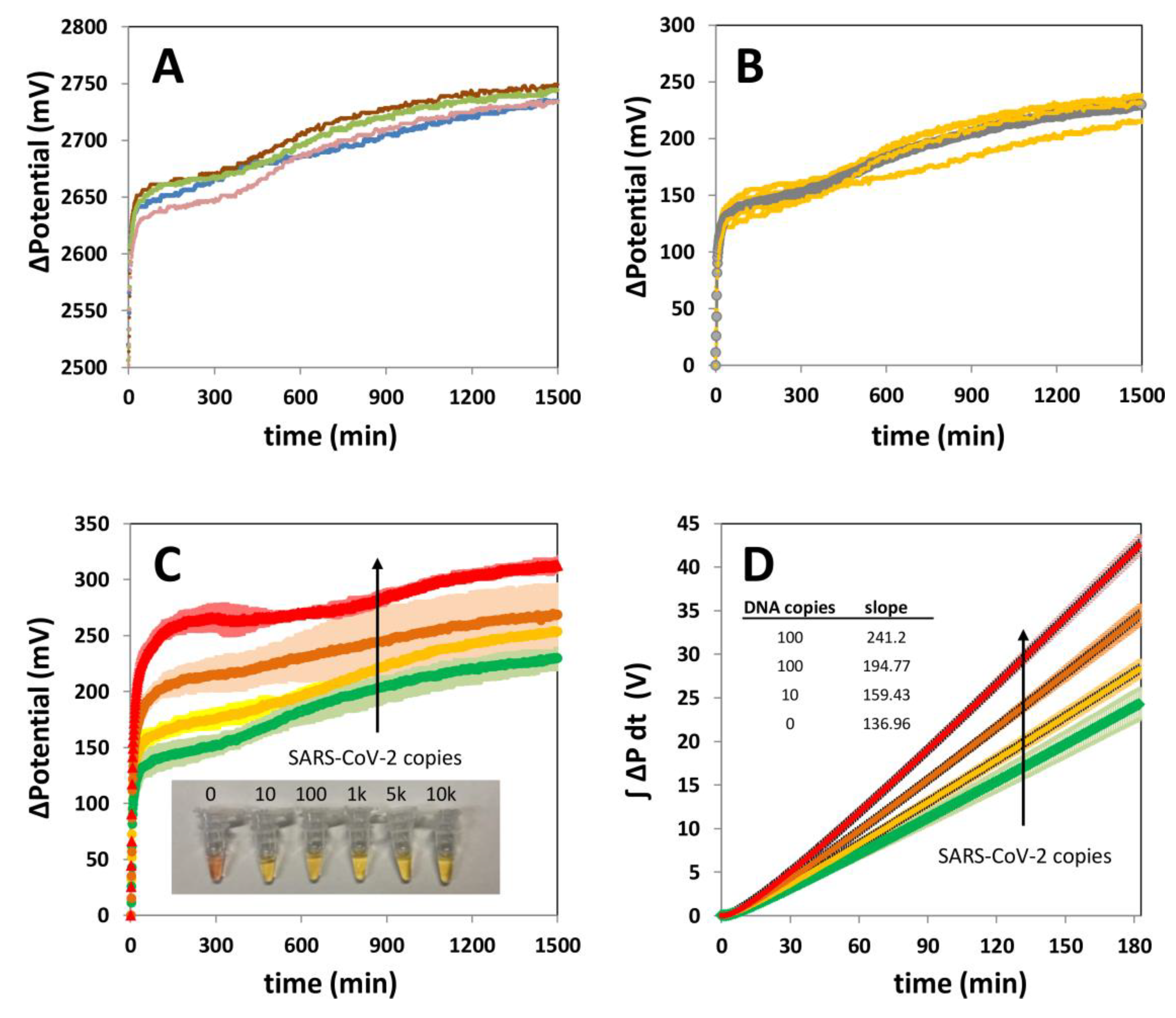 Biosensors 11 00386 g004 550