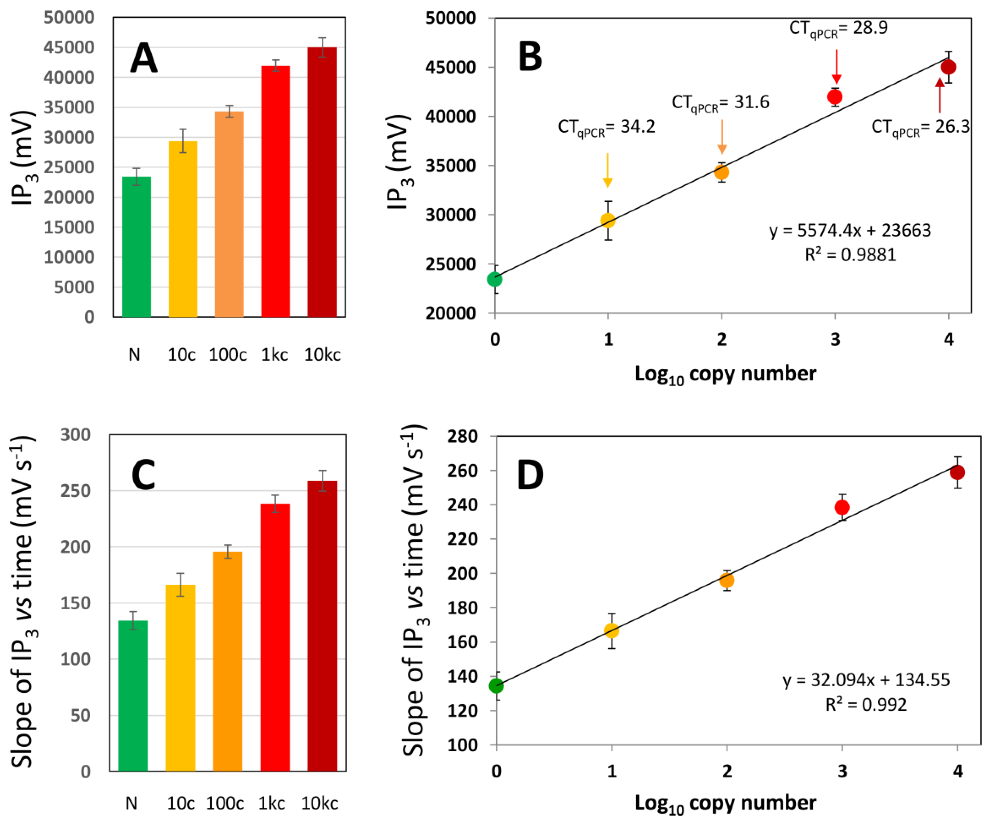 Biosensors 11 00386 g005 550
