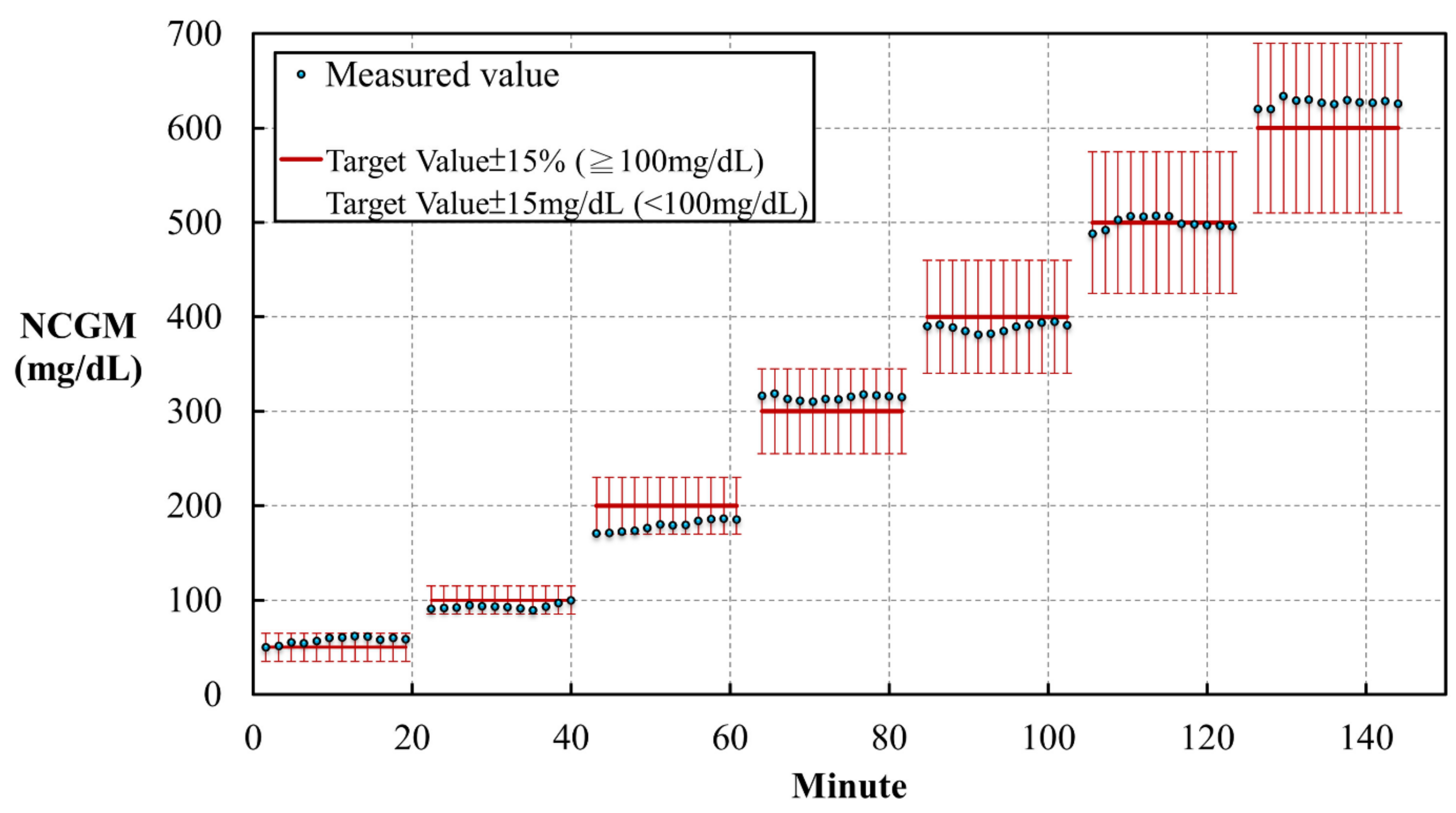 Biosensors 11 00387 g003 550