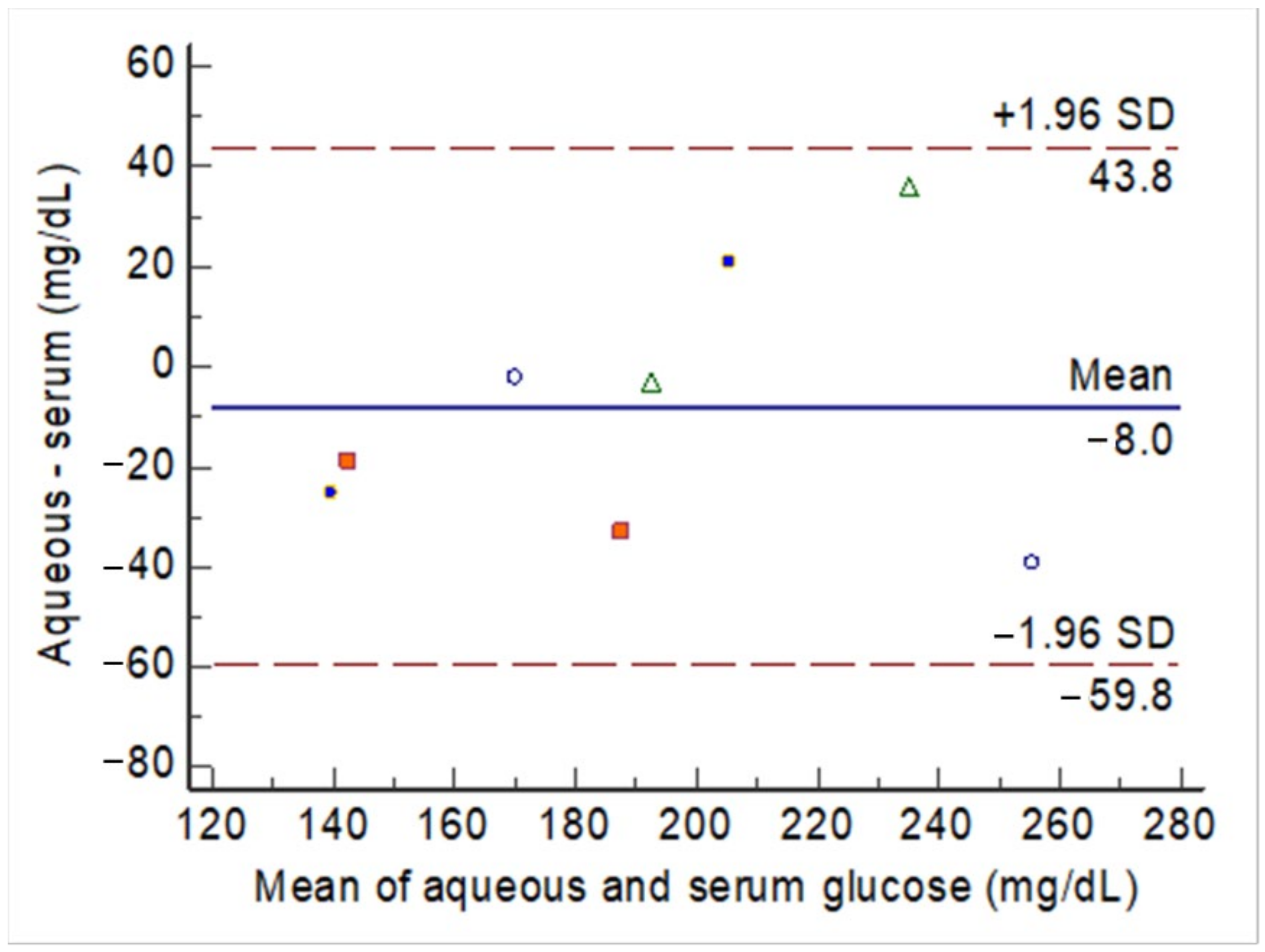 Biosensors 11 00387 g004 550