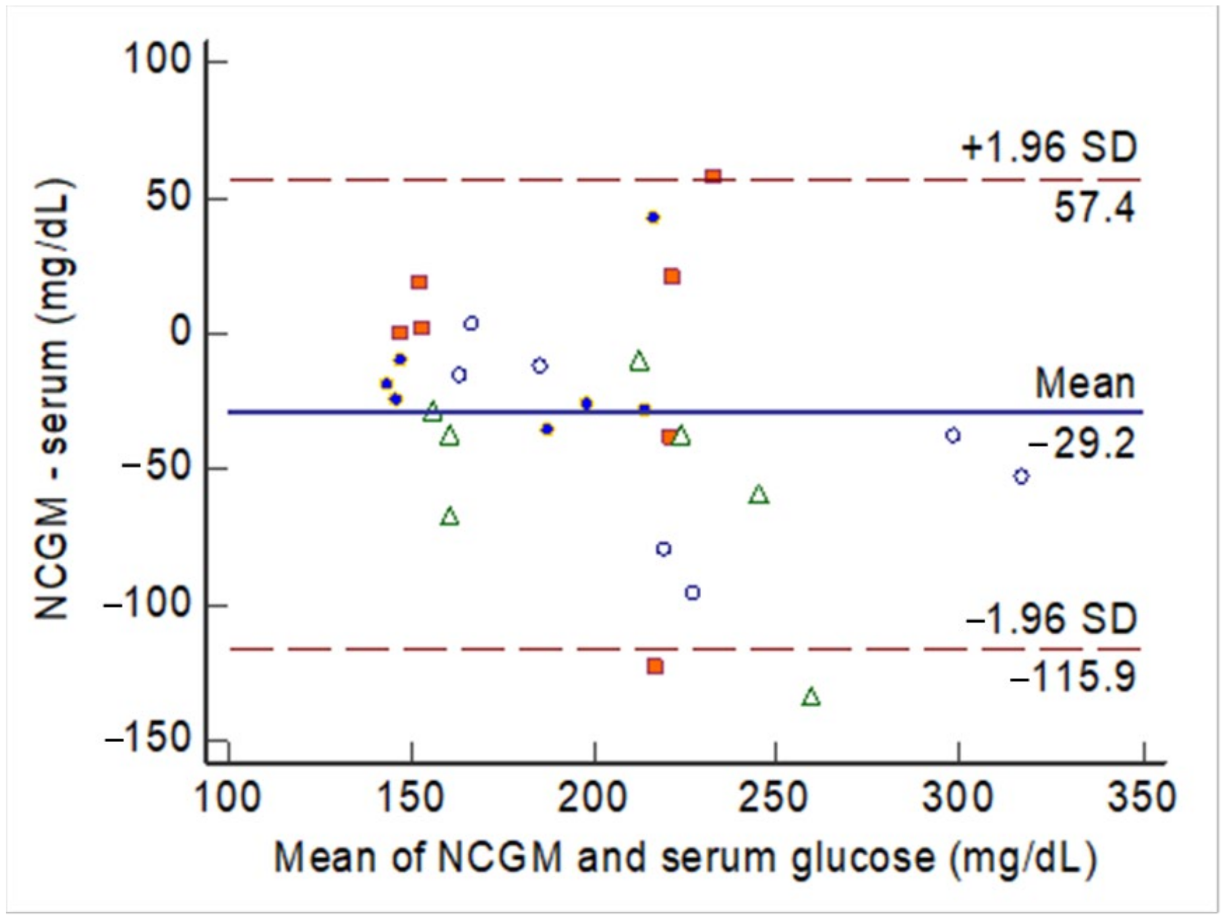 Biosensors 11 00387 g005 550