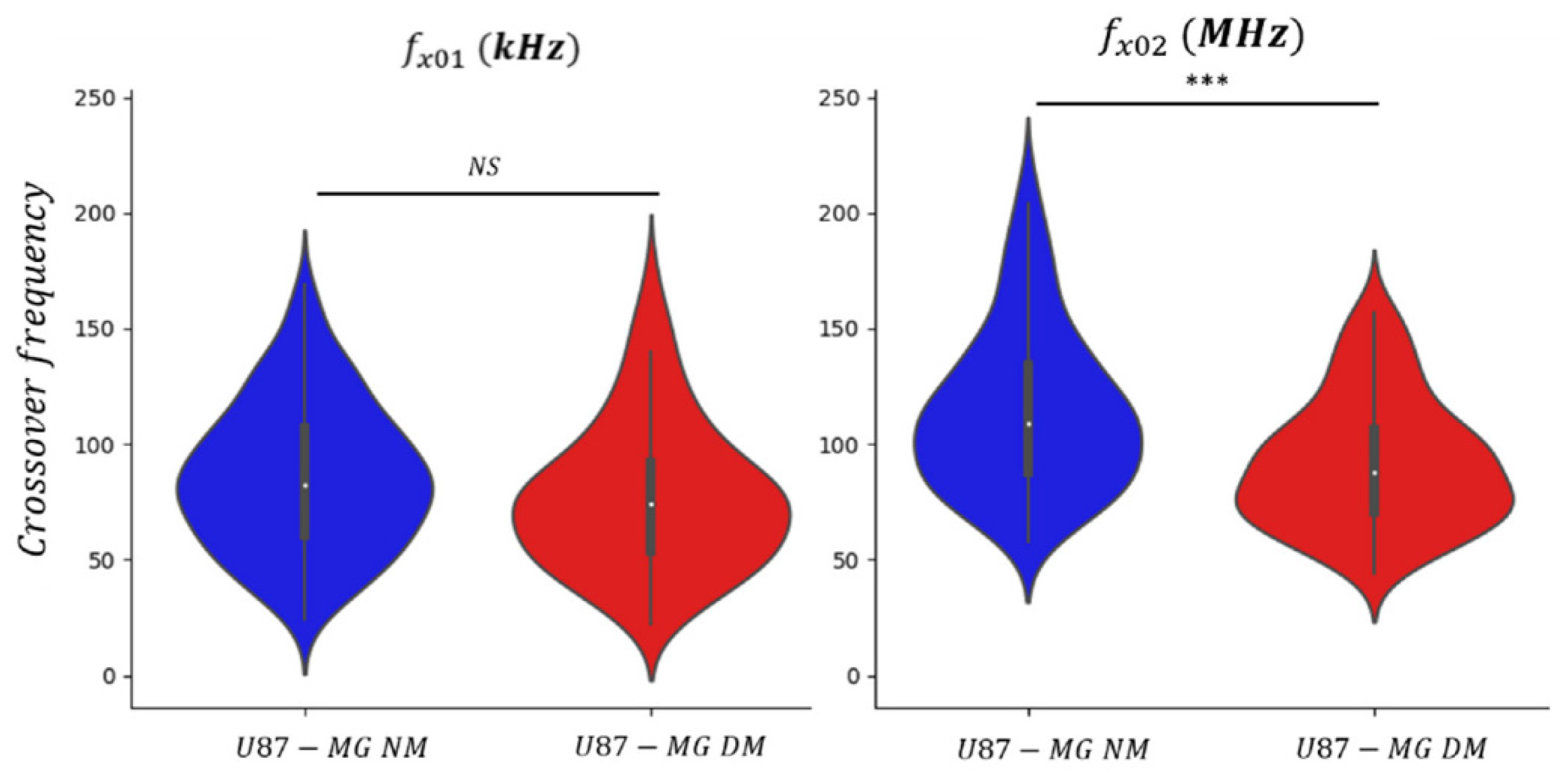 Biosensors 11 00388 g009