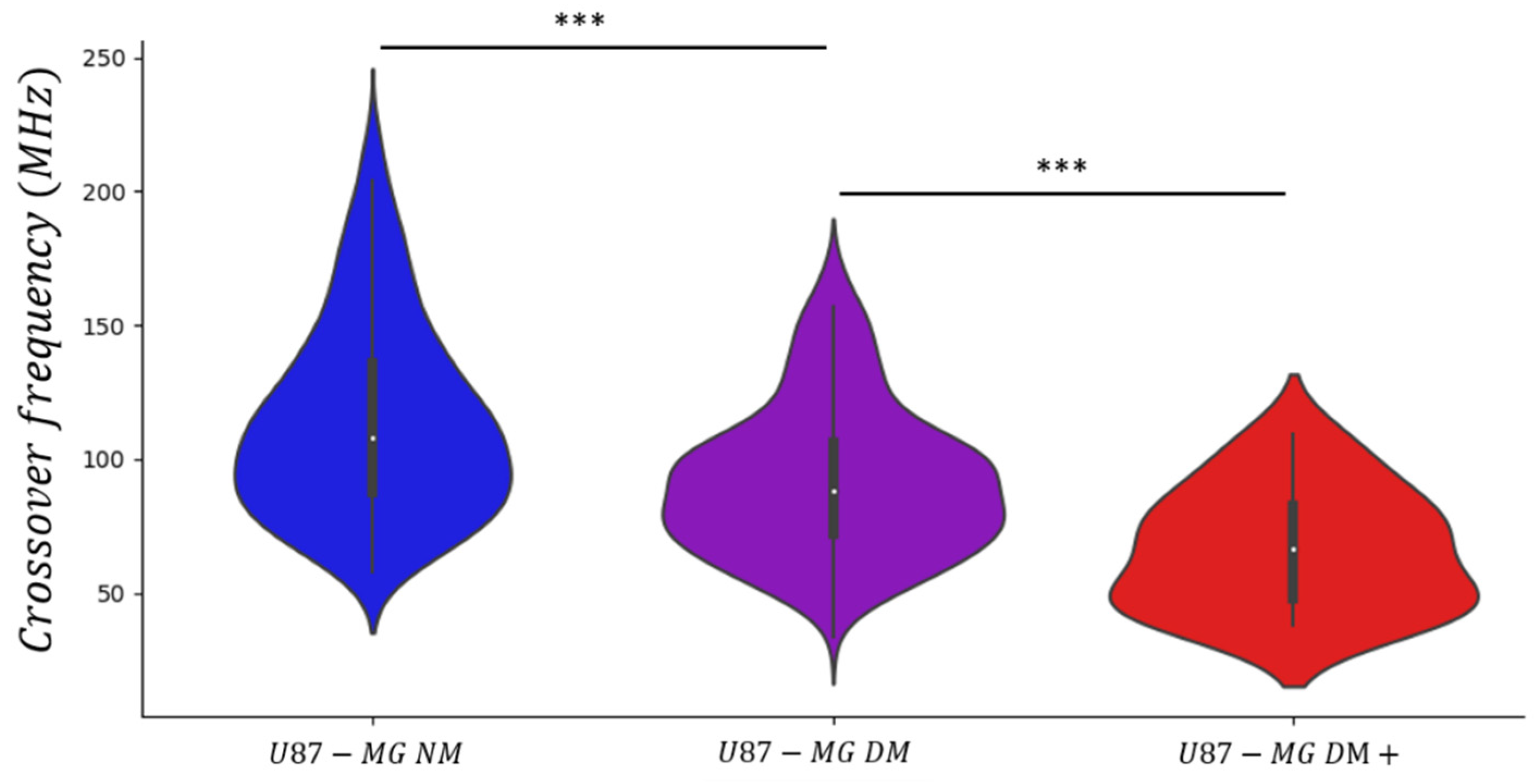 Biosensors 11 00388 g010