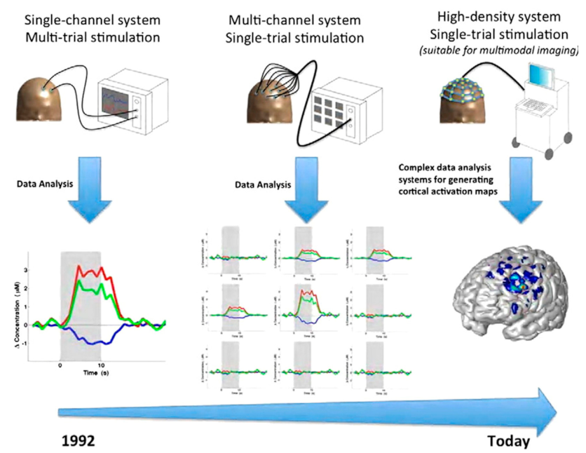 Biosensors 11 00389 g004 Biosensors 11 00389 g004