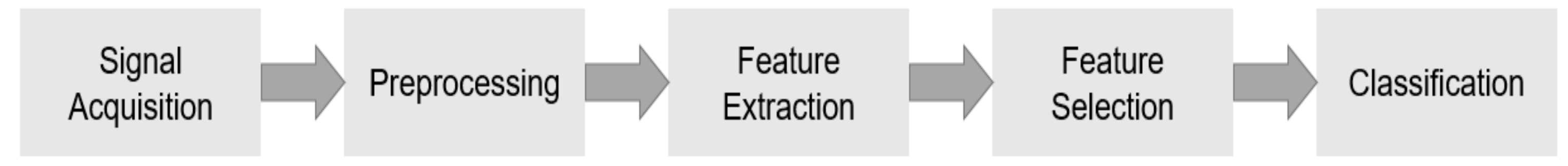 Biosensors 11 00389 g006 Biosensors 11 00389 g006