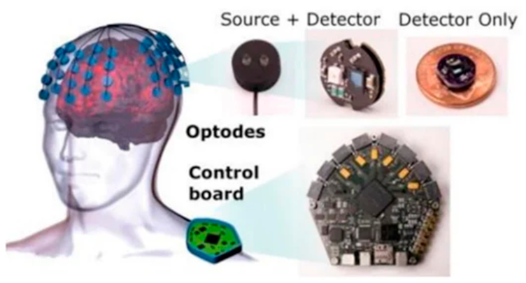 Biosensors 11 00389 g013 Biosensors 11 00389 g013