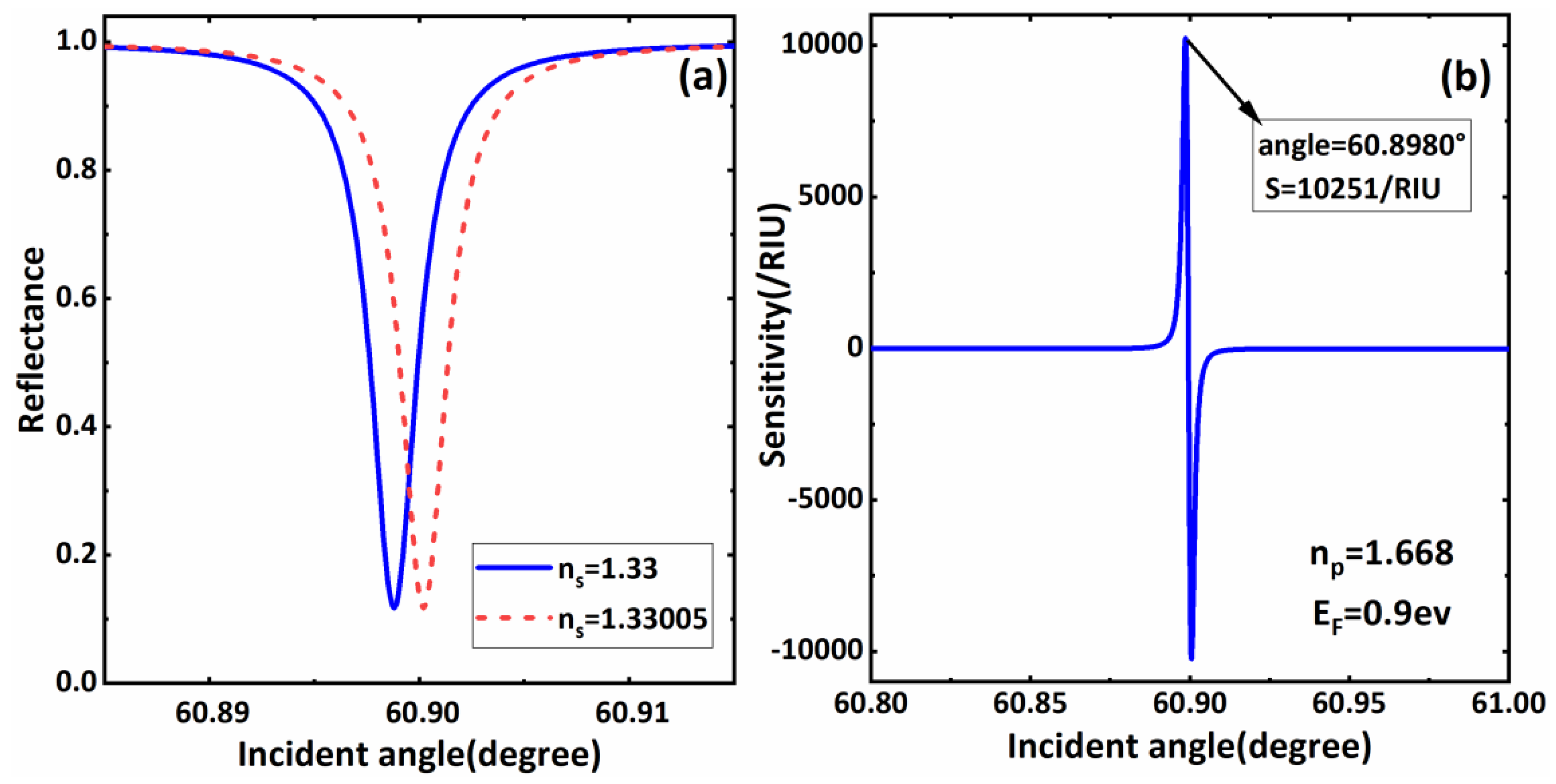 Biosensors 11 00390 g002