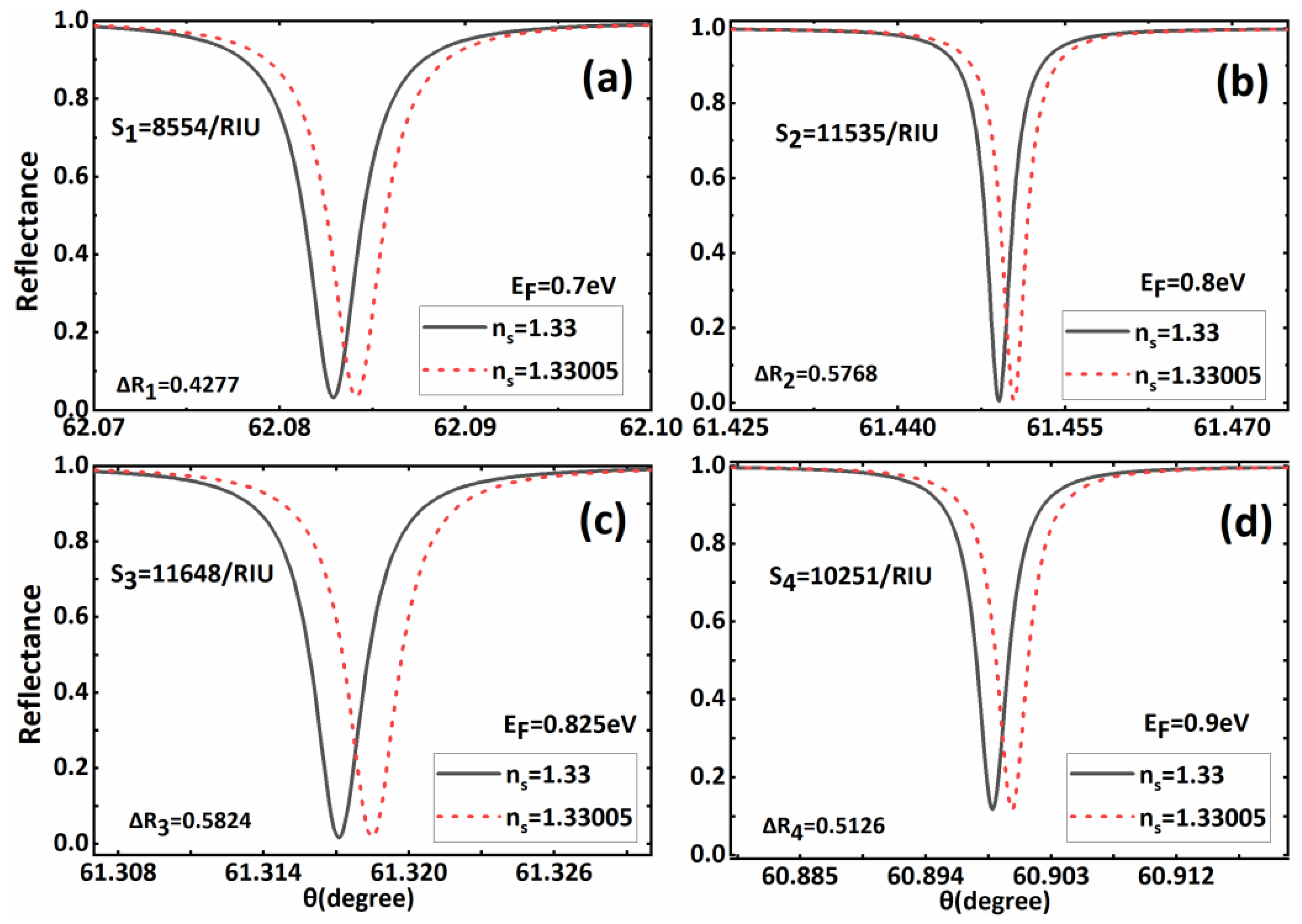 Biosensors 11 00390 g003