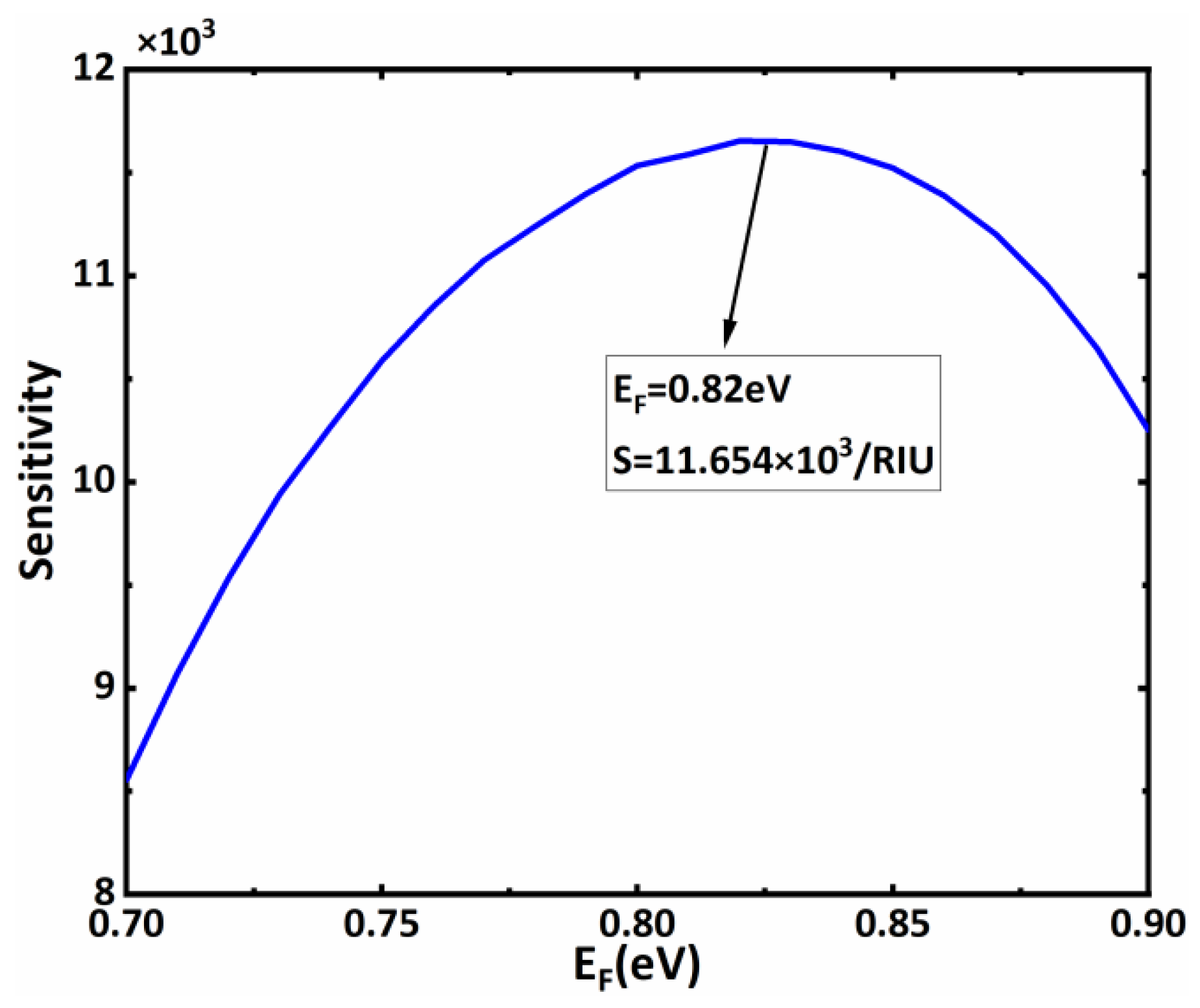 Biosensors 11 00390 g004
