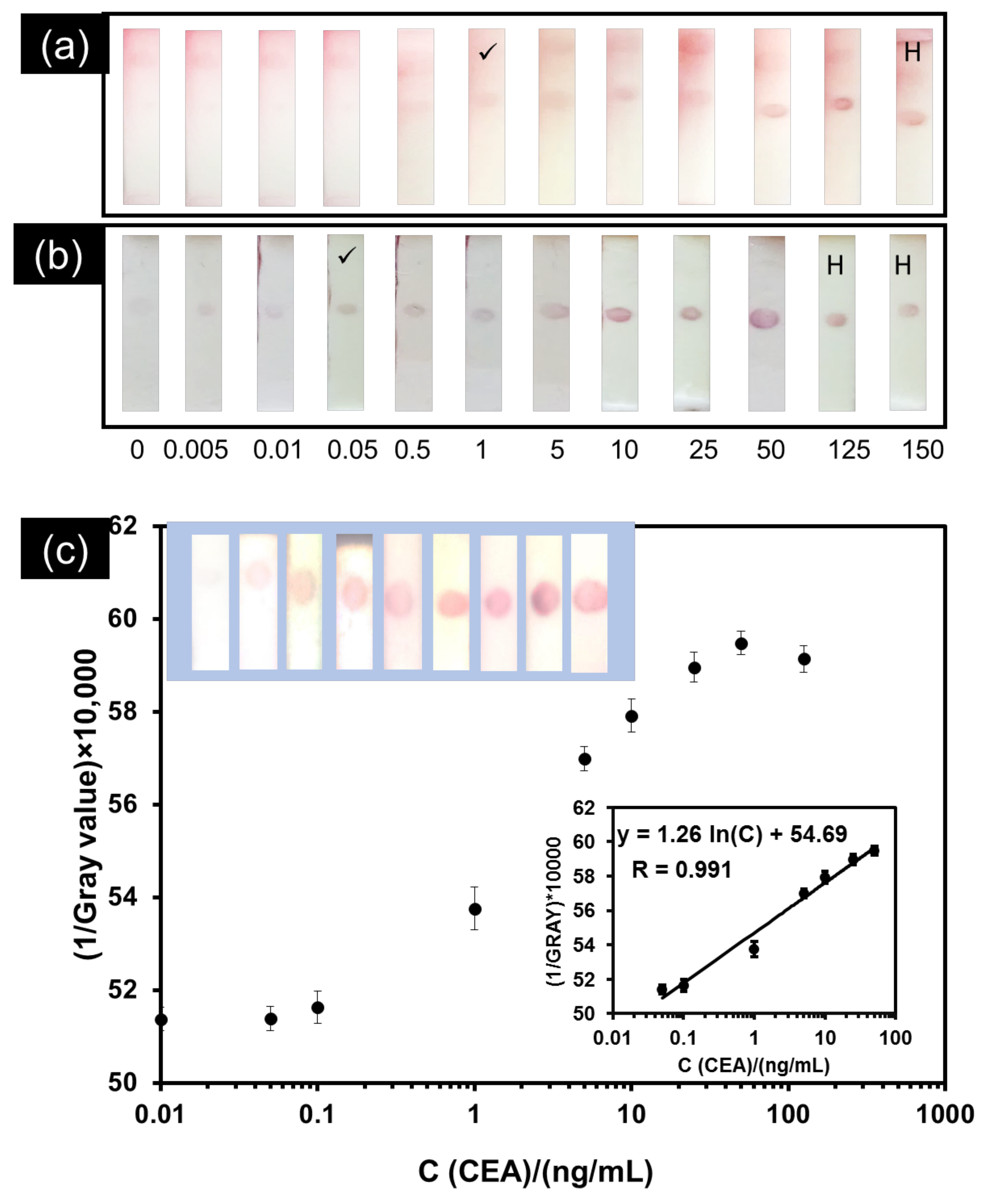Biosensors 11 00392 g001 550