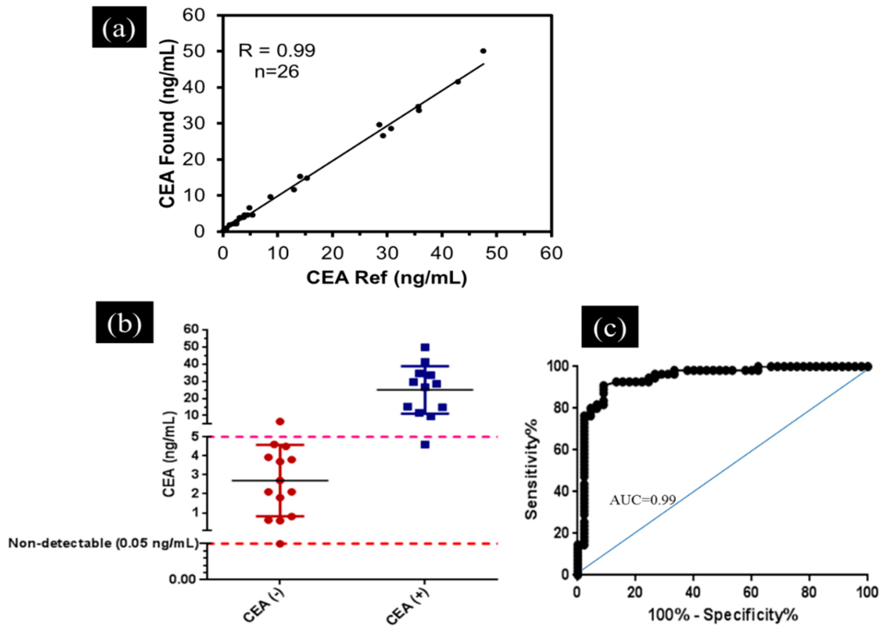 Biosensors 11 00392 g002 550