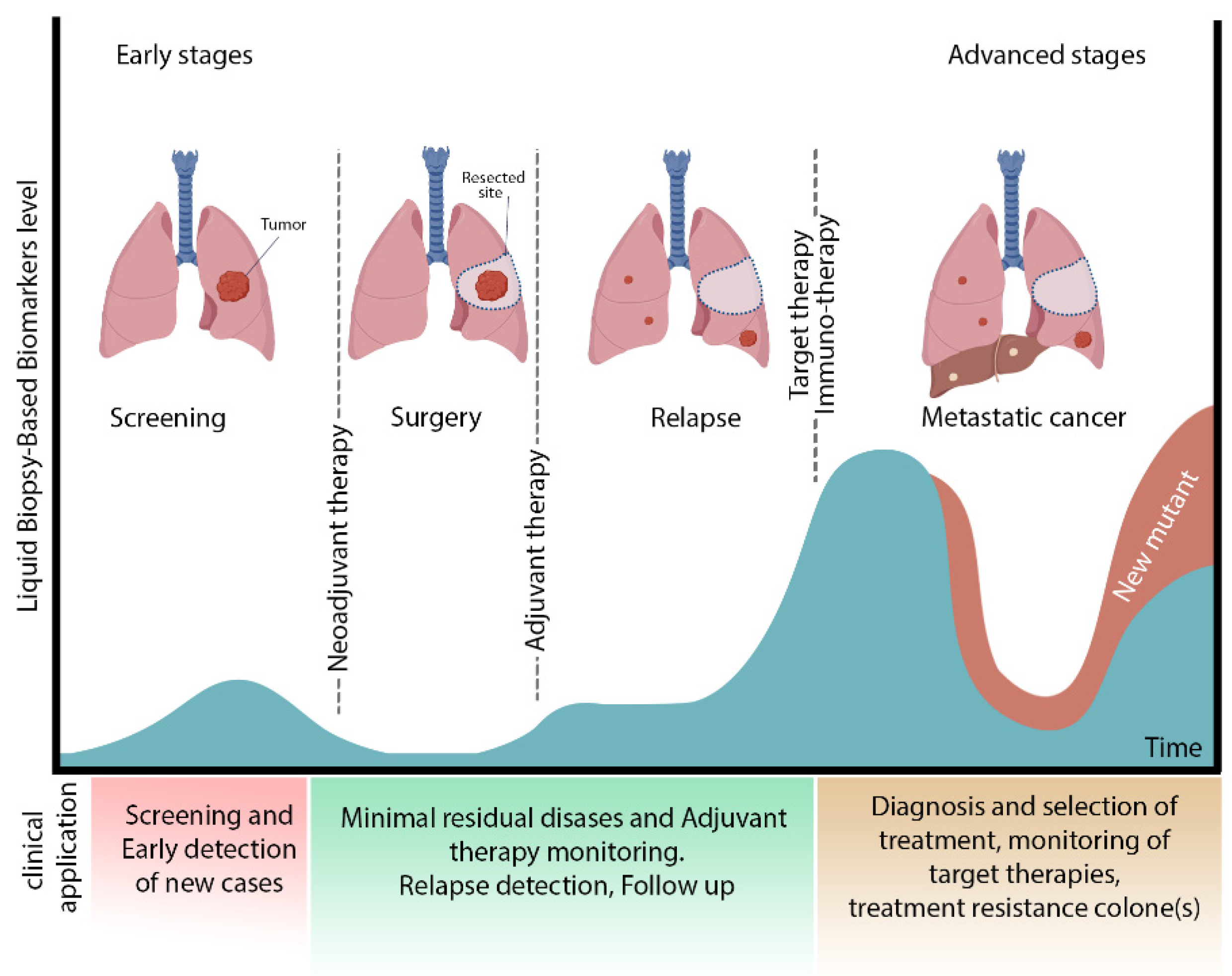 Biosensors 11 00394 g001 550