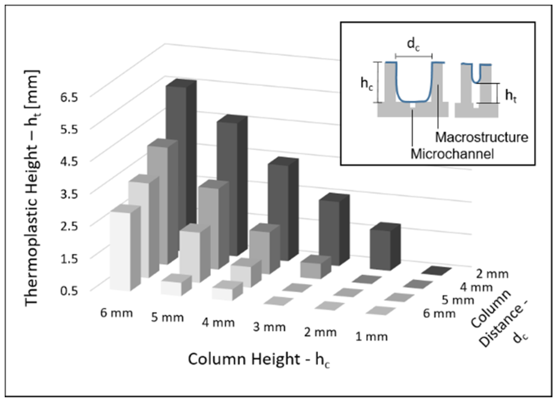 Biosensors 11 00395 g006