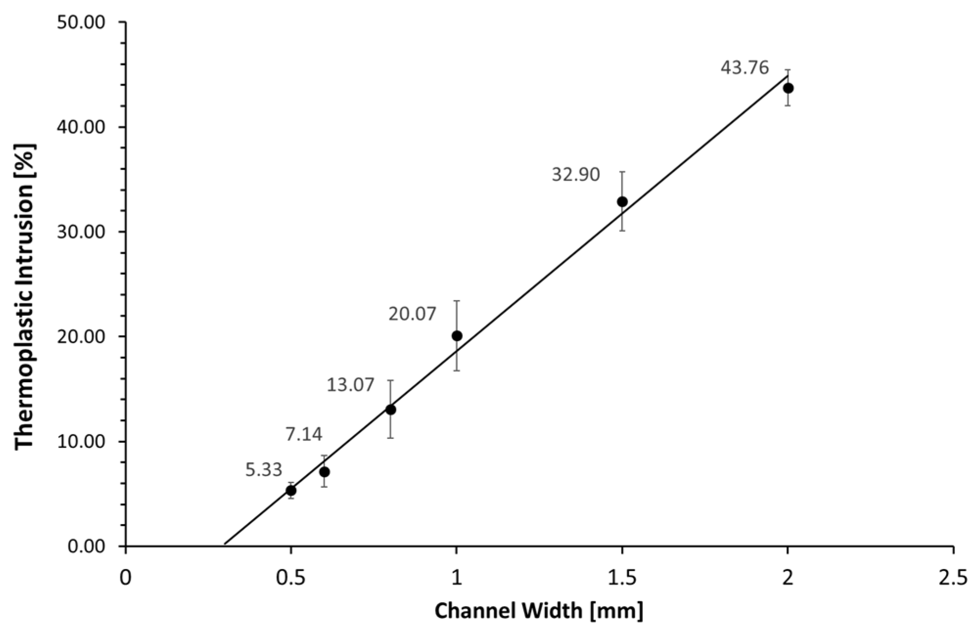 Biosensors 11 00395 g007