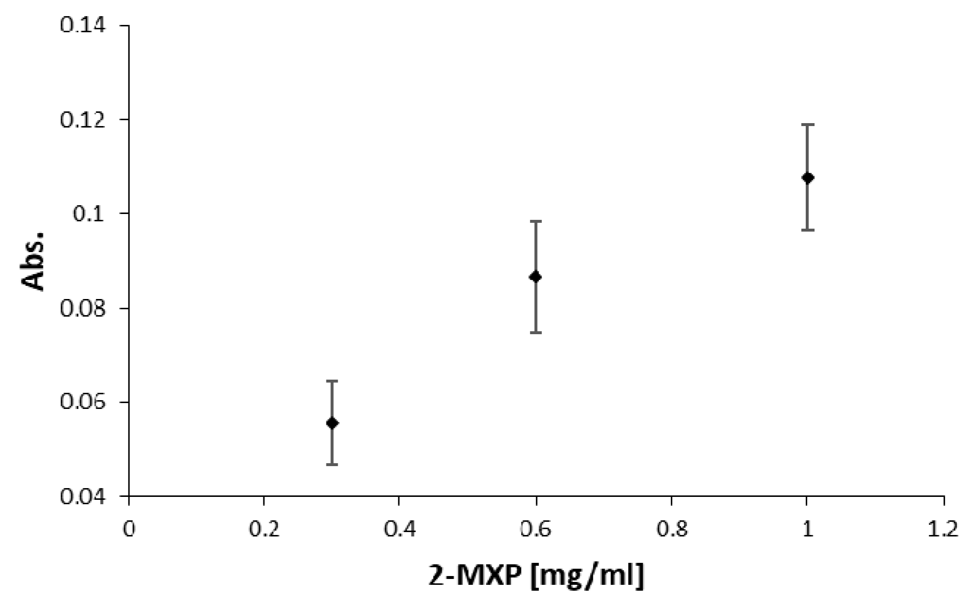 Biosensors 11 00395 g010