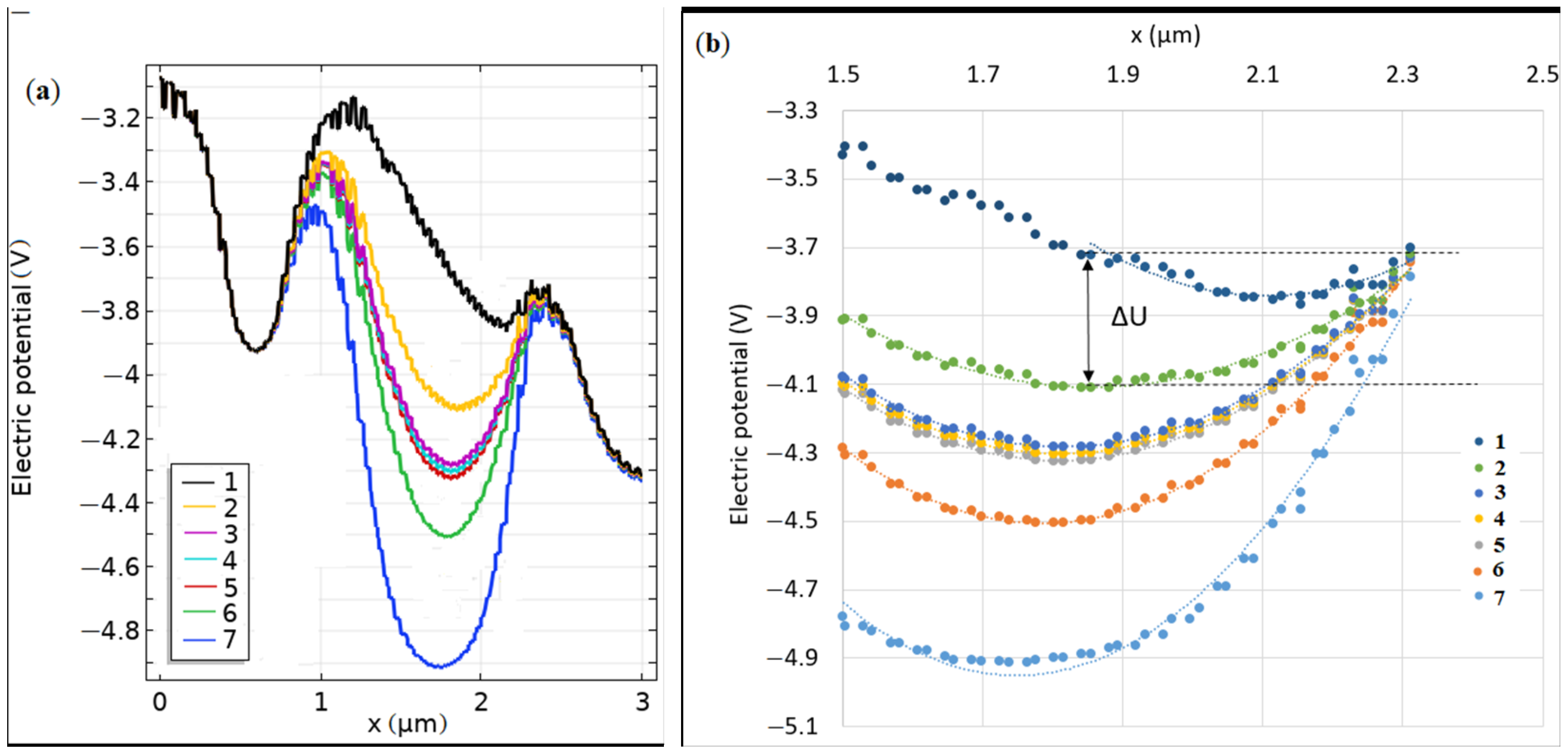 Biosensors 11 00397 g003