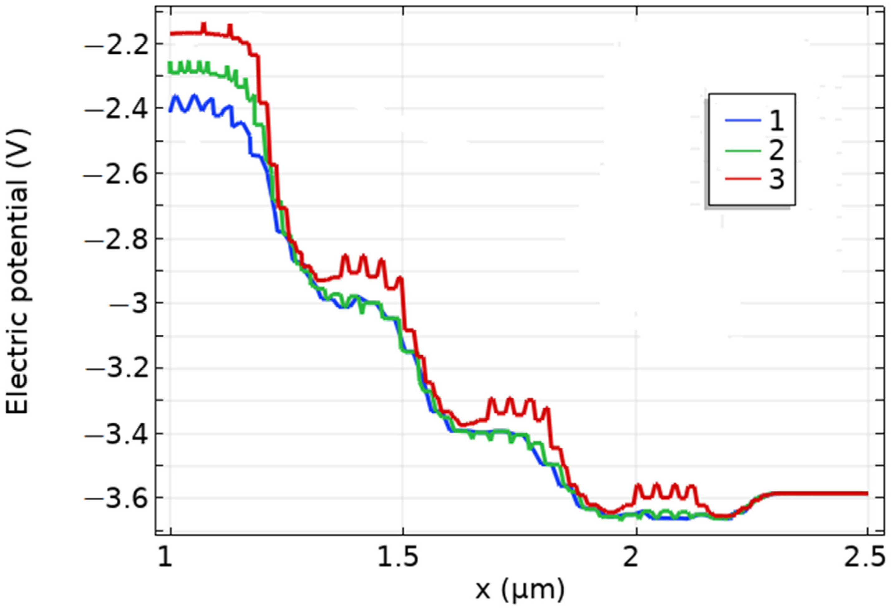 Biosensors 11 00397 g007